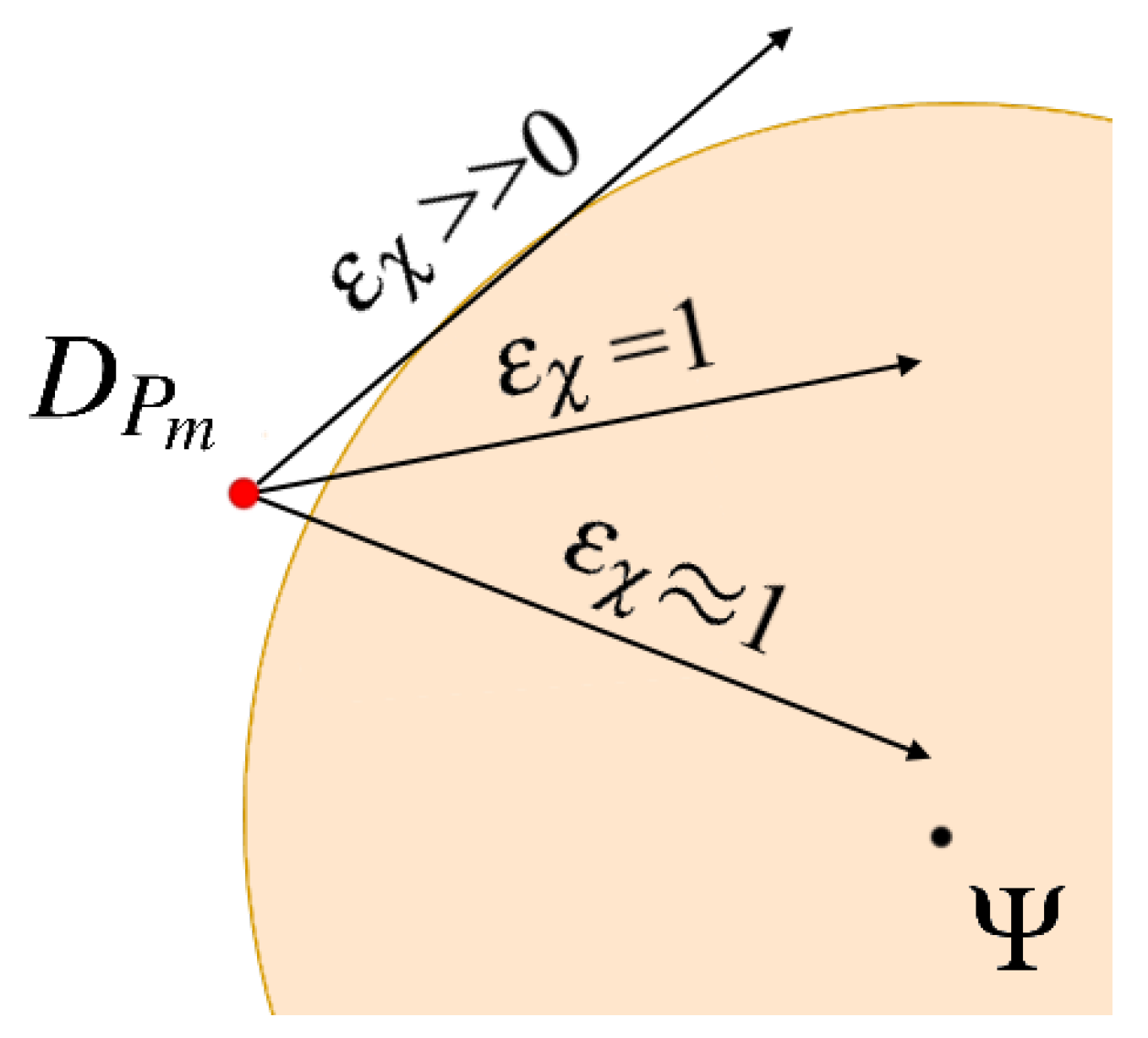 Sensors 21 03625 g005