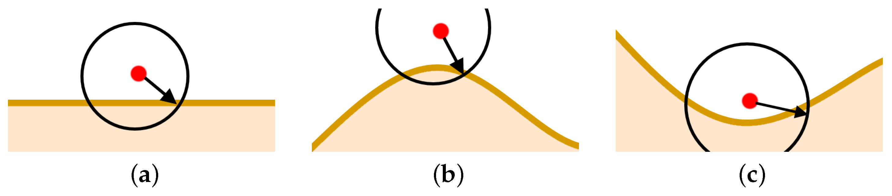 Sensors 21 03625 g006