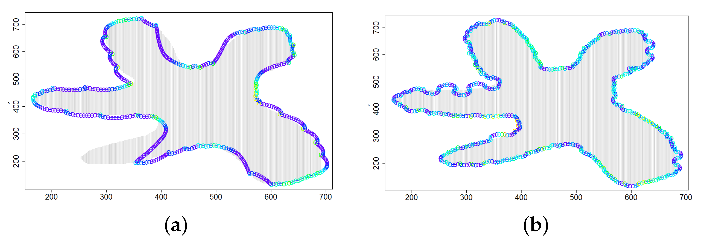 Sensors 21 03625 g012