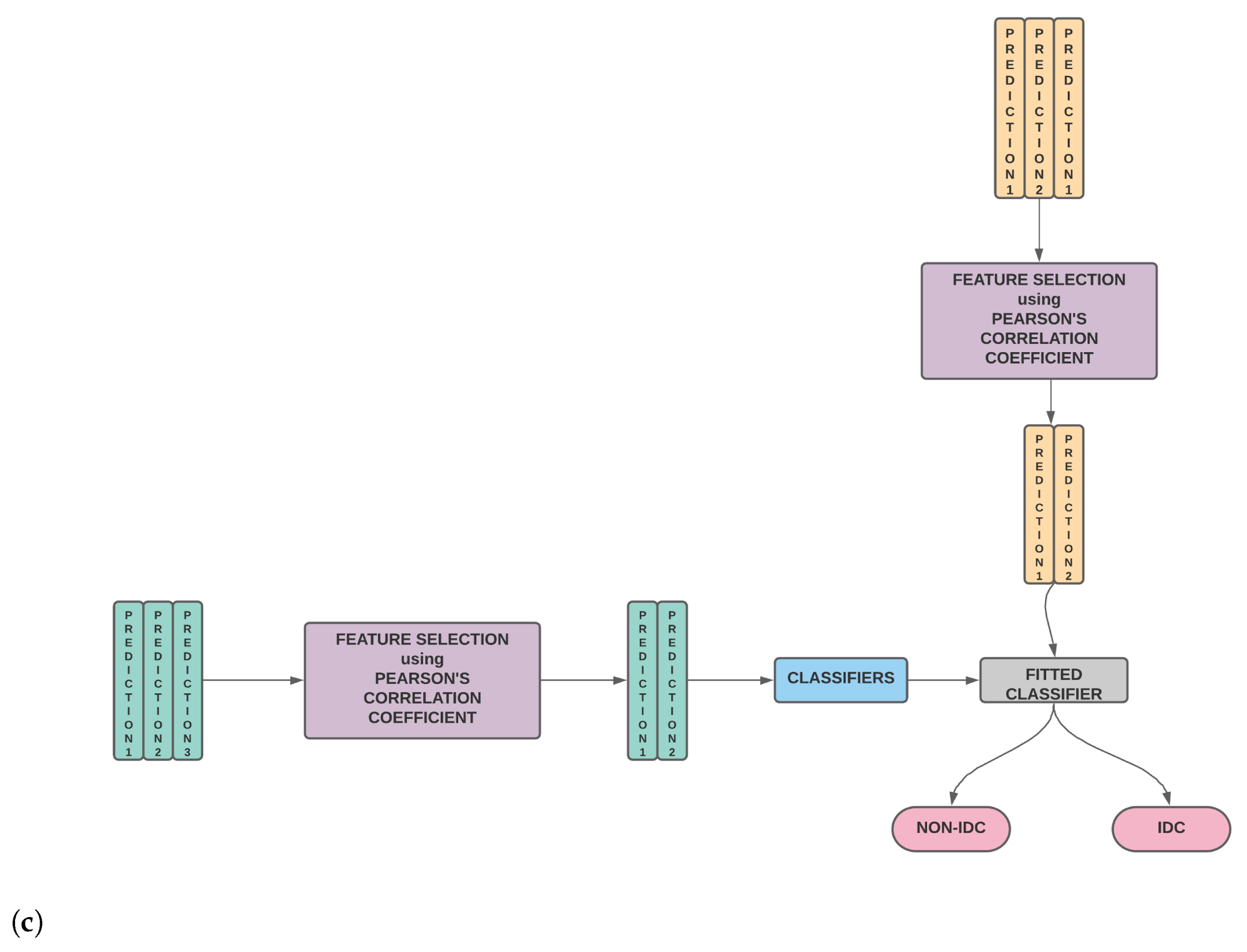 Sensors 21 03628 g001b