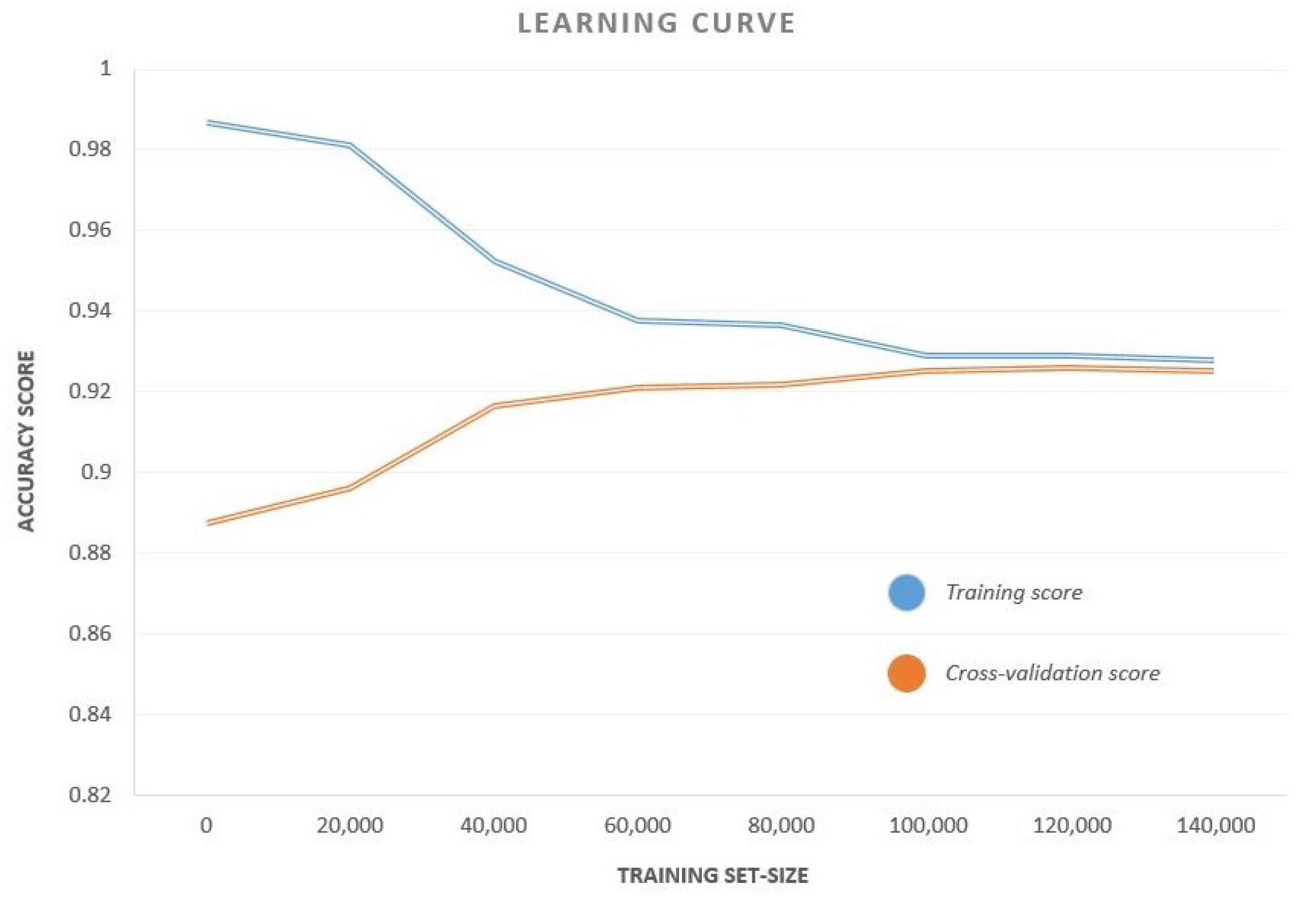 Sensors 21 03628 g005