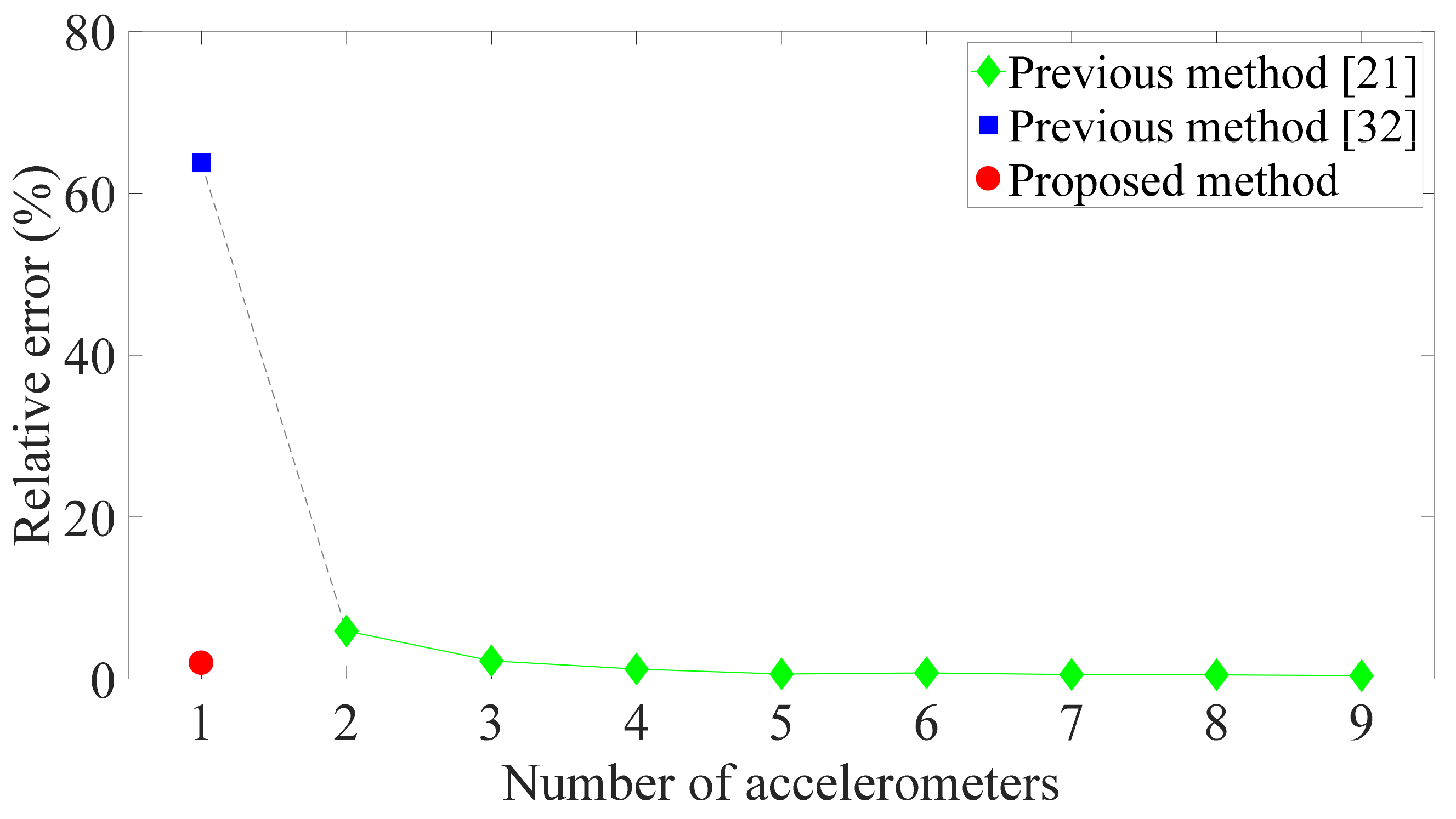 Sensors 21 03629 g006 Sensors 21 03629 g006