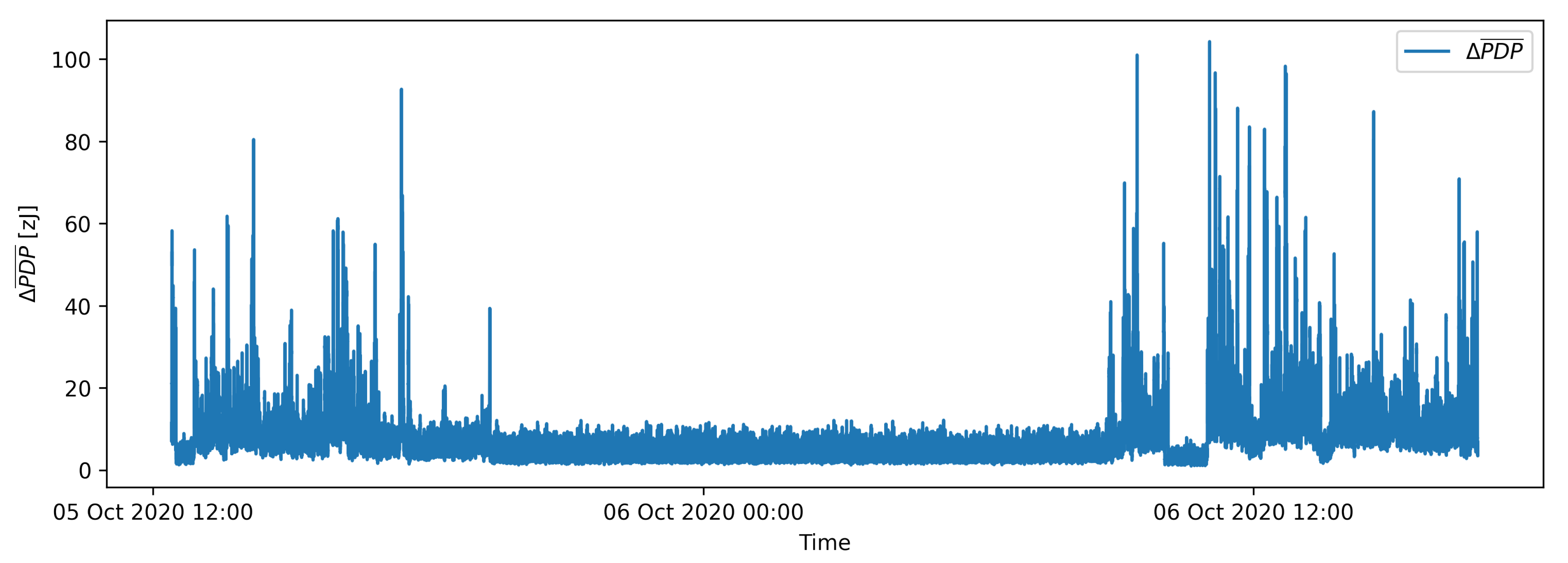 Sensors 21 03631 g004