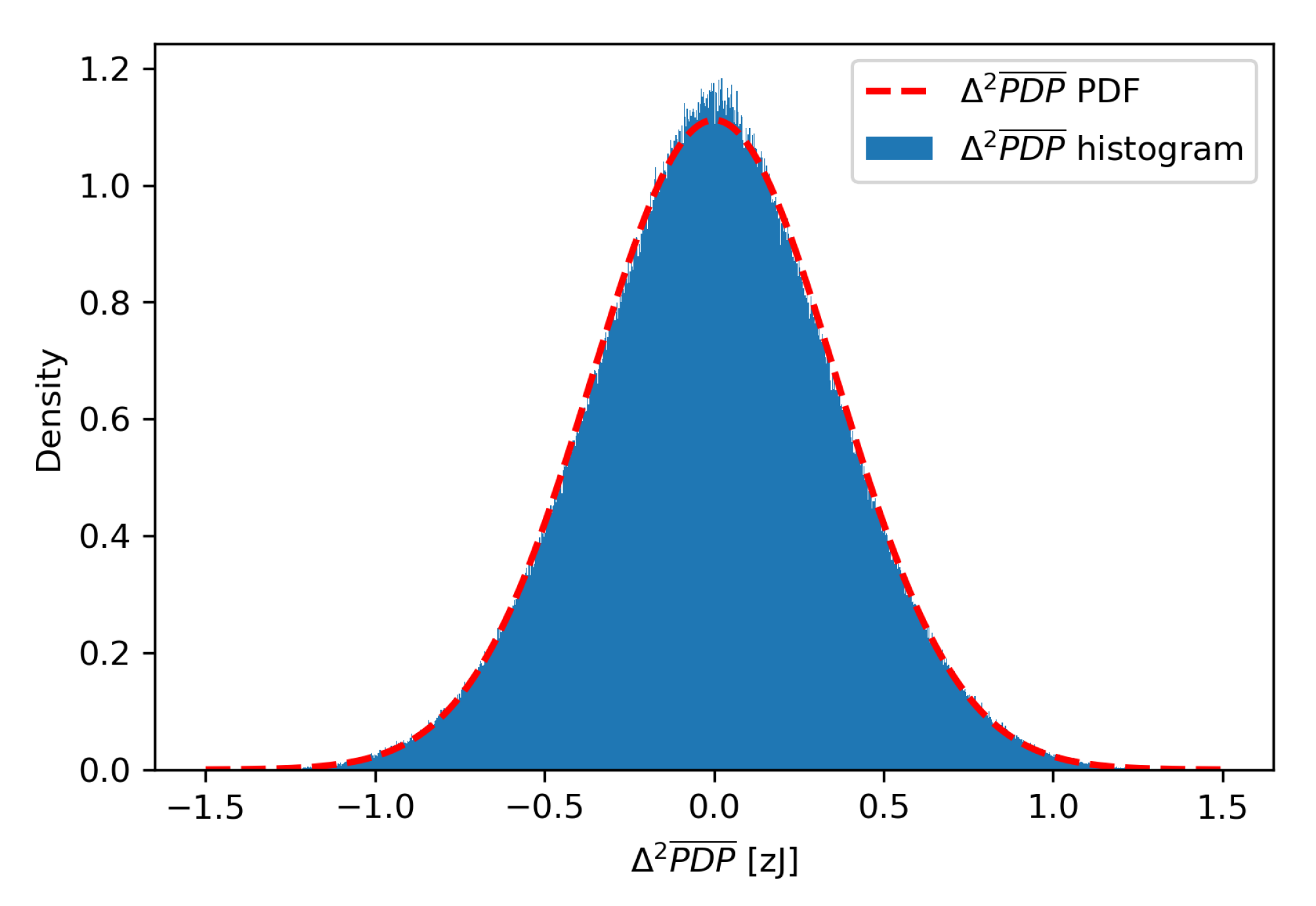 Sensors 21 03631 g008