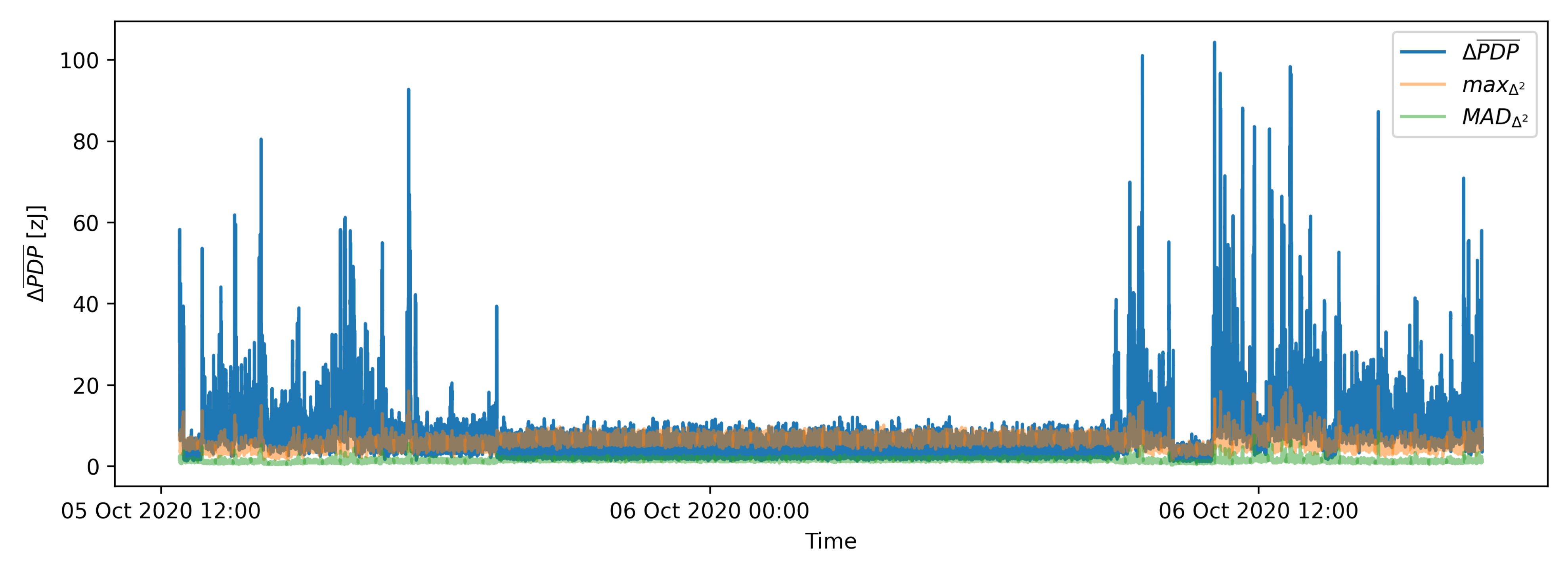 Sensors 21 03631 g011
