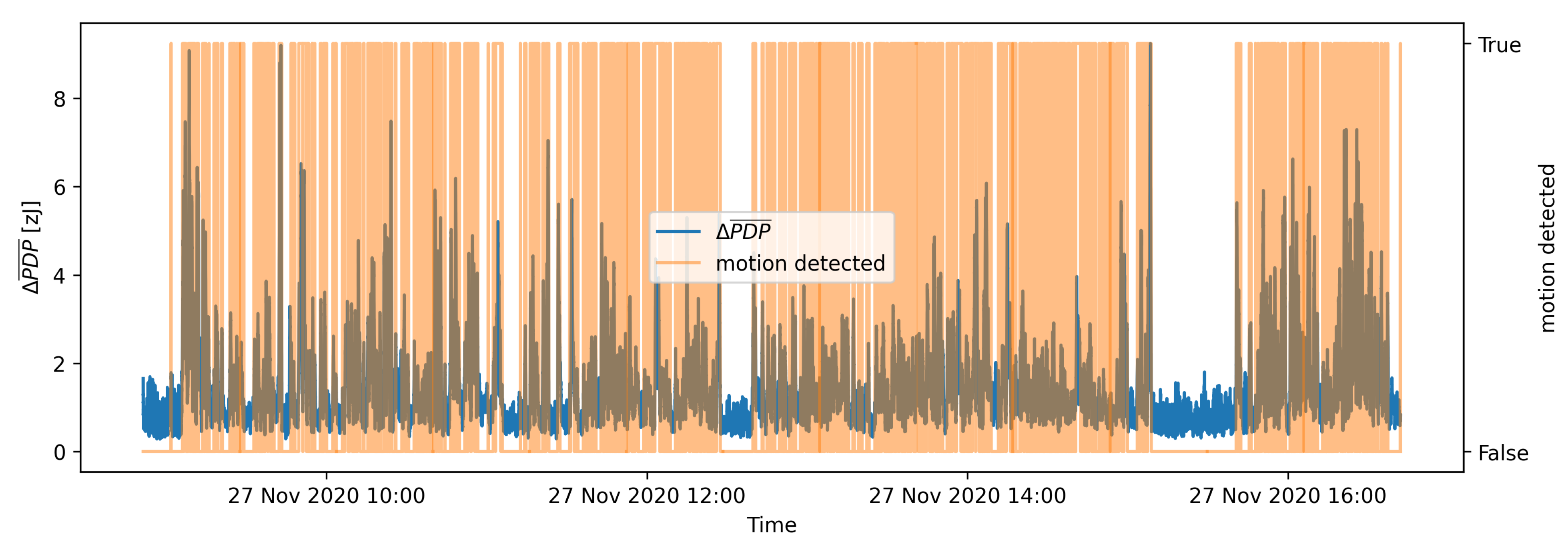 Sensors 21 03631 g012