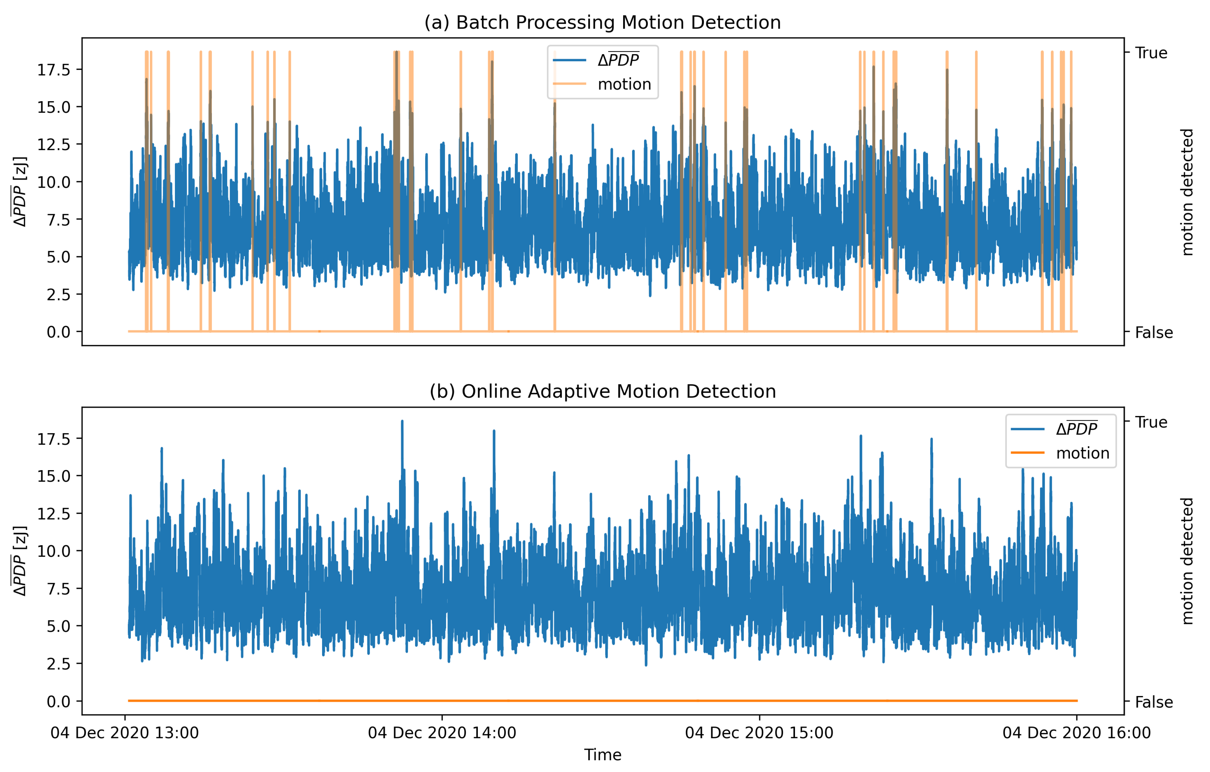 Sensors 21 03631 g013