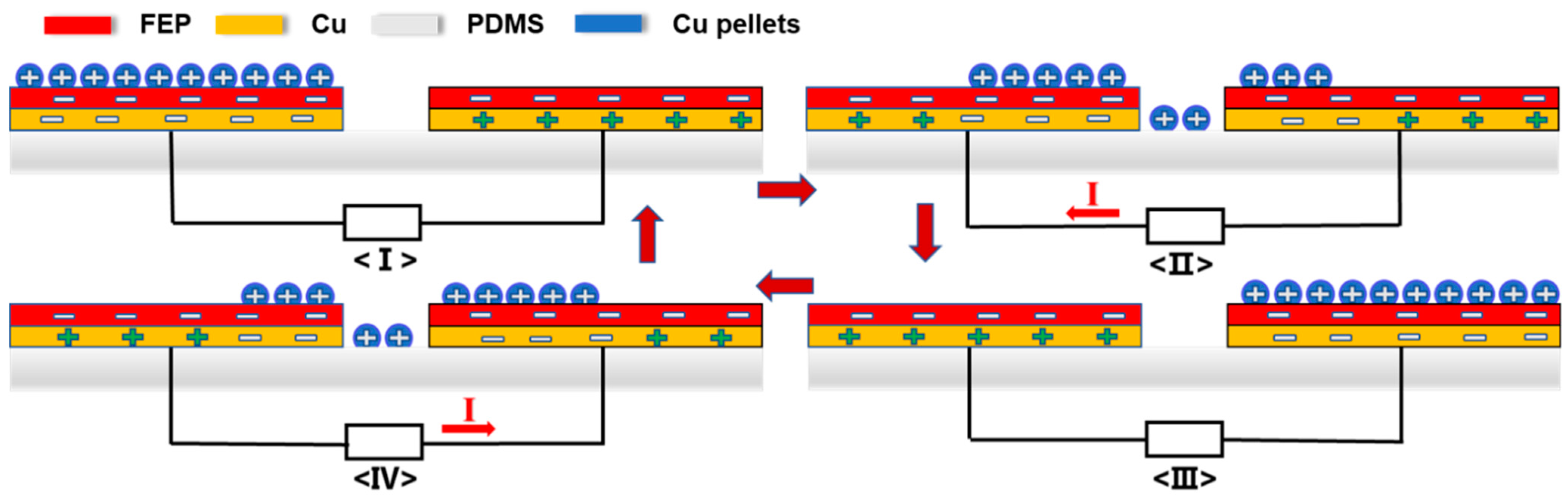 Sensors 21 03634 g003