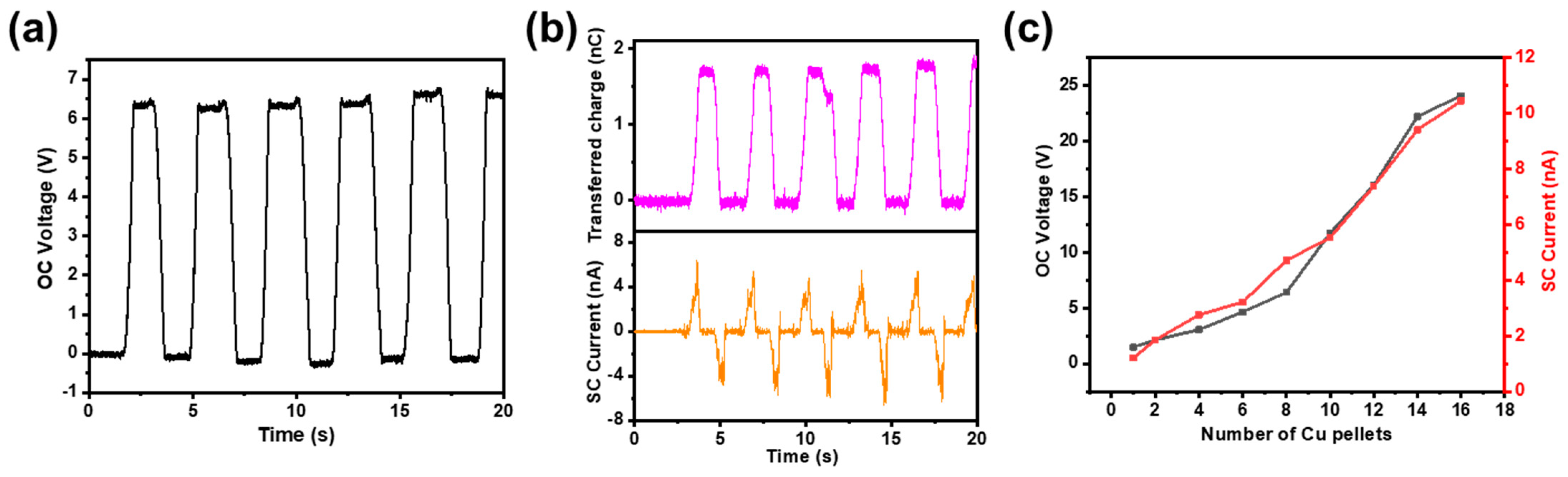 Sensors 21 03634 g005