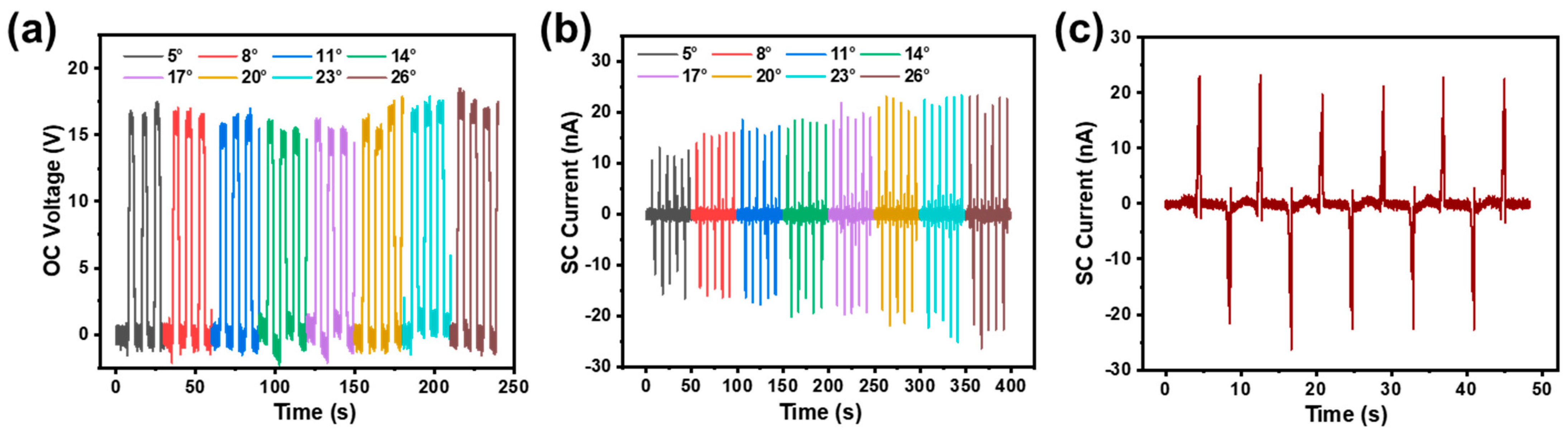 Sensors 21 03634 g006