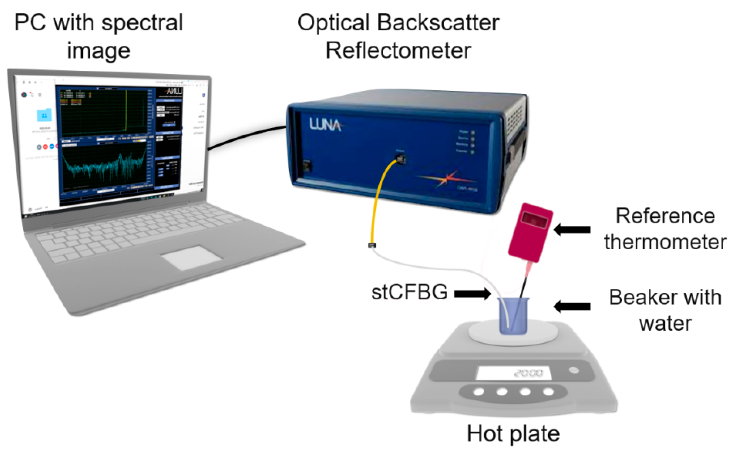 Sensors 21 03635 g002