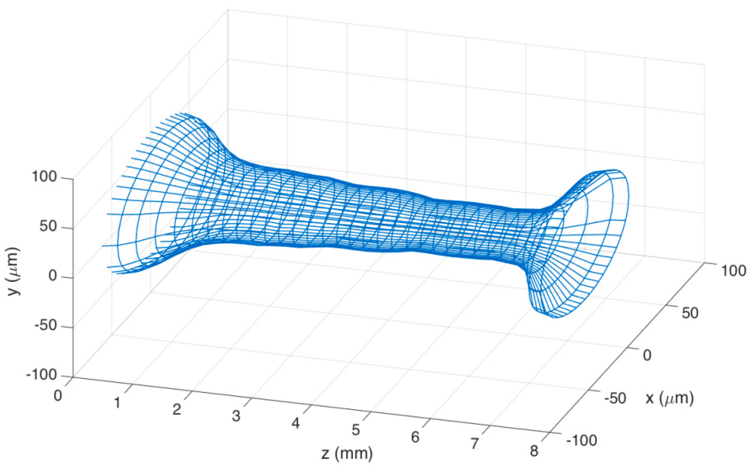 Sensors 21 03635 g004