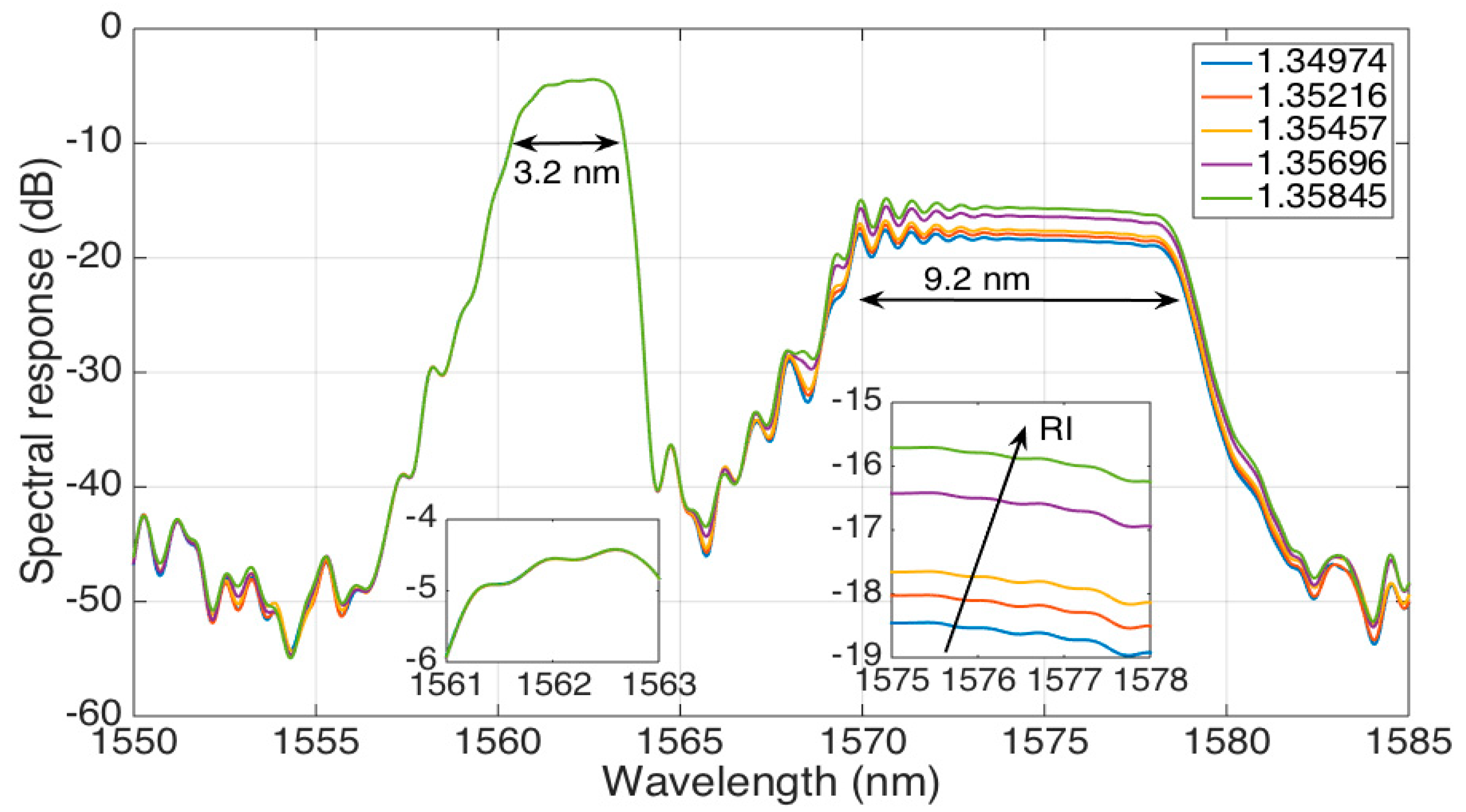 Sensors 21 03635 g005
