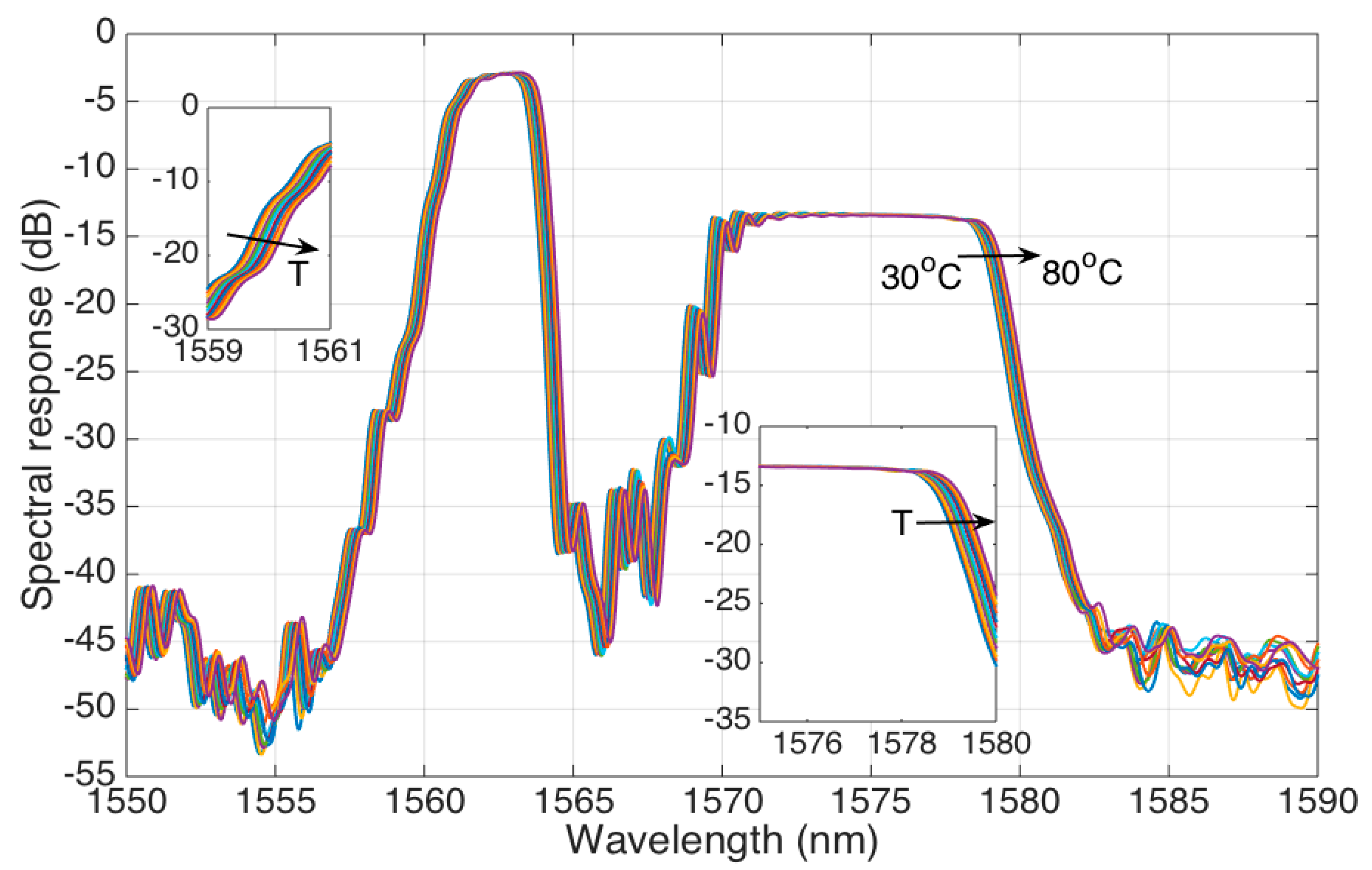 Sensors 21 03635 g006