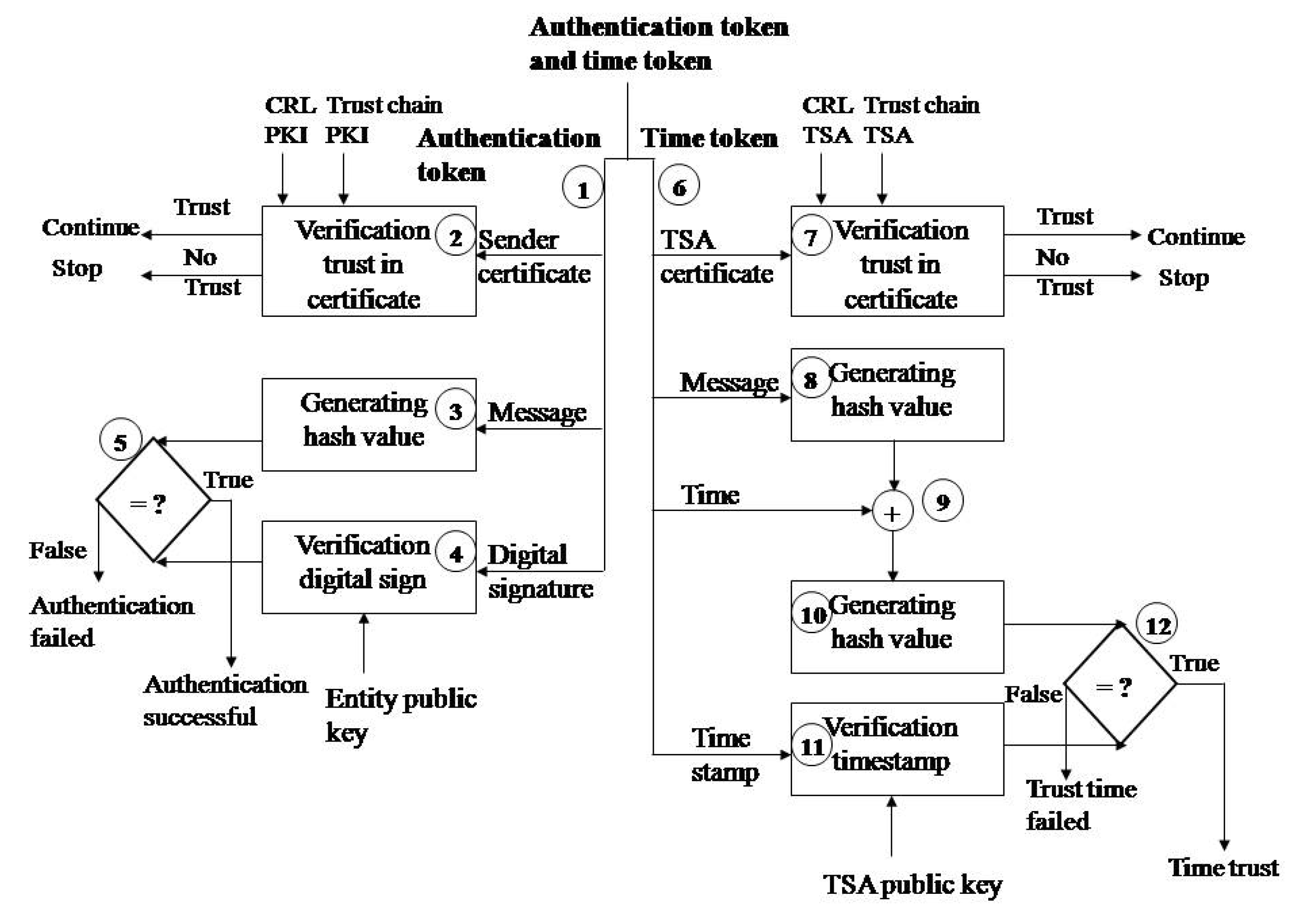 Sensors 21 03636 g003 Sensors 21 03636 g003