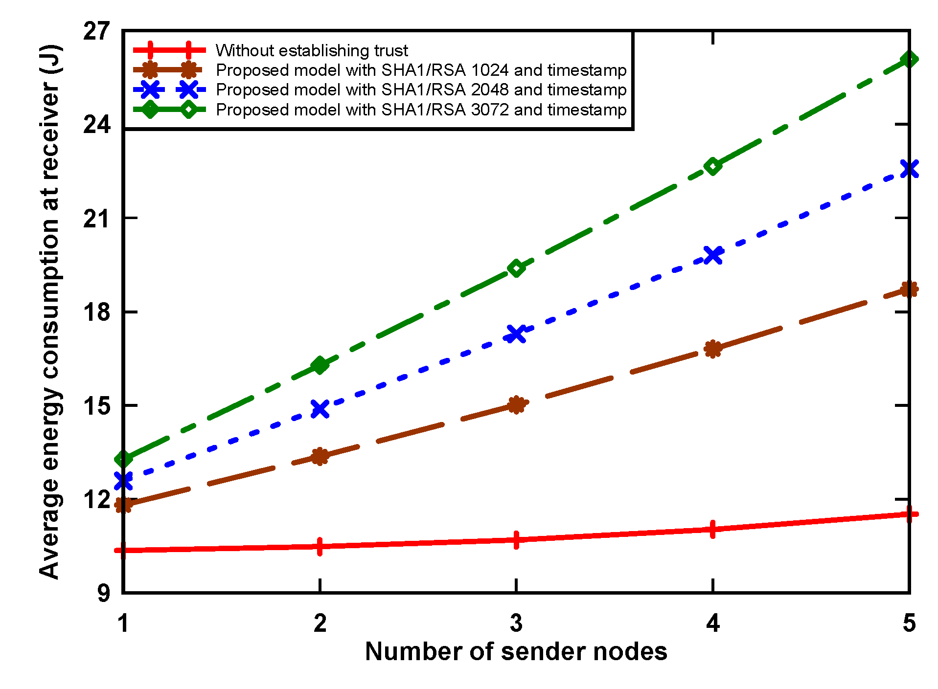 Sensors 21 03636 g004 Sensors 21 03636 g004