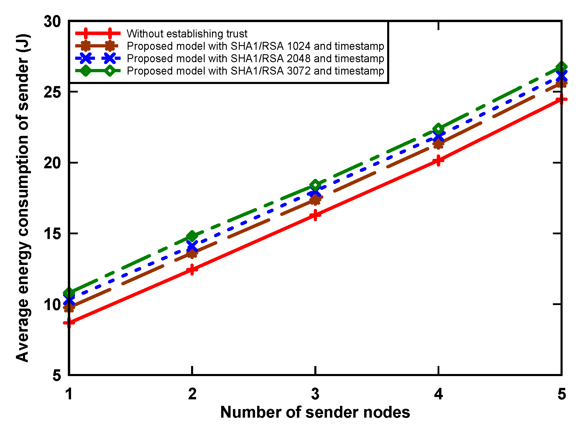 Sensors 21 03636 g005 Sensors 21 03636 g005