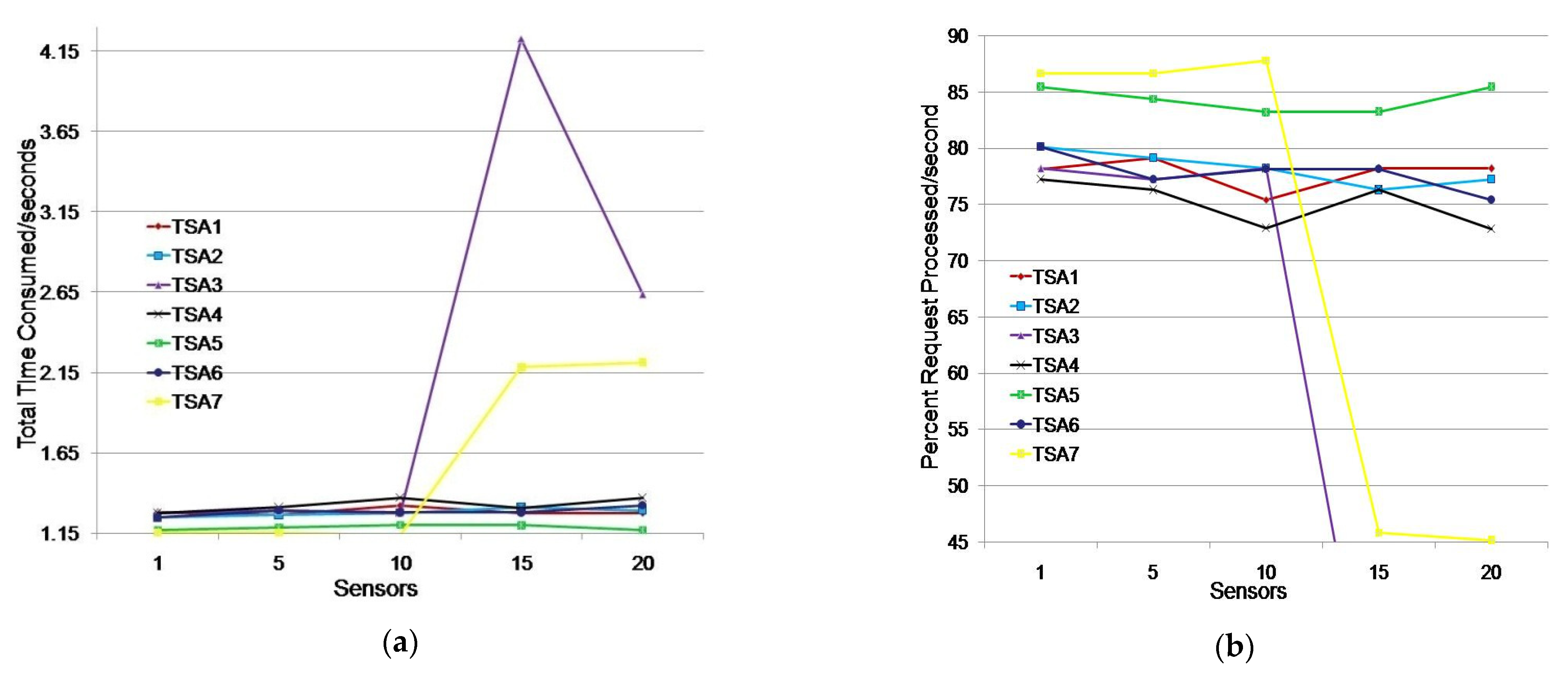 Sensors 21 03636 g007 Sensors 21 03636 g007