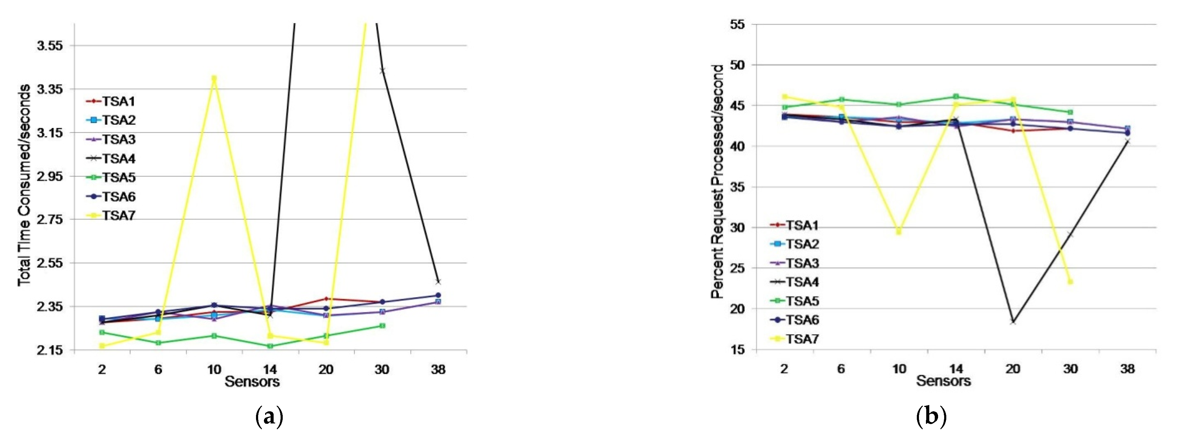 Sensors 21 03636 g008 Sensors 21 03636 g008