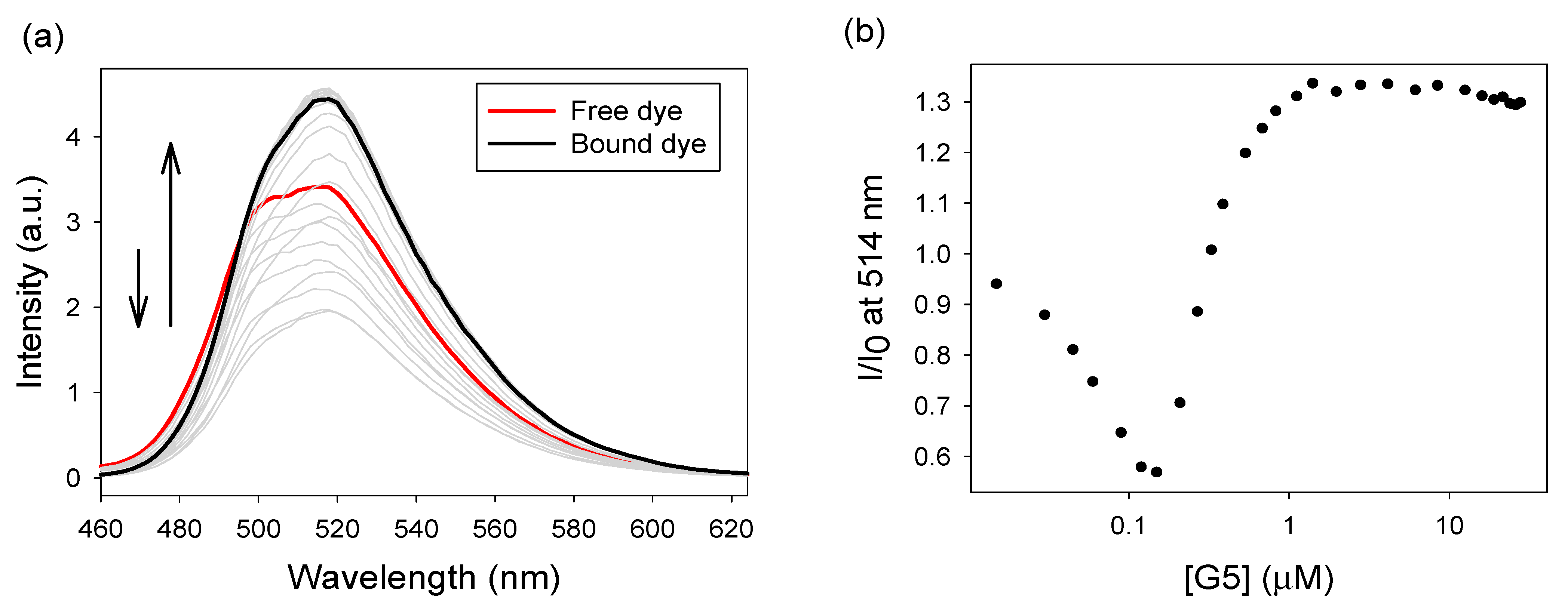 Sensors 21 03637 g002 Sensors 21 03637 g002