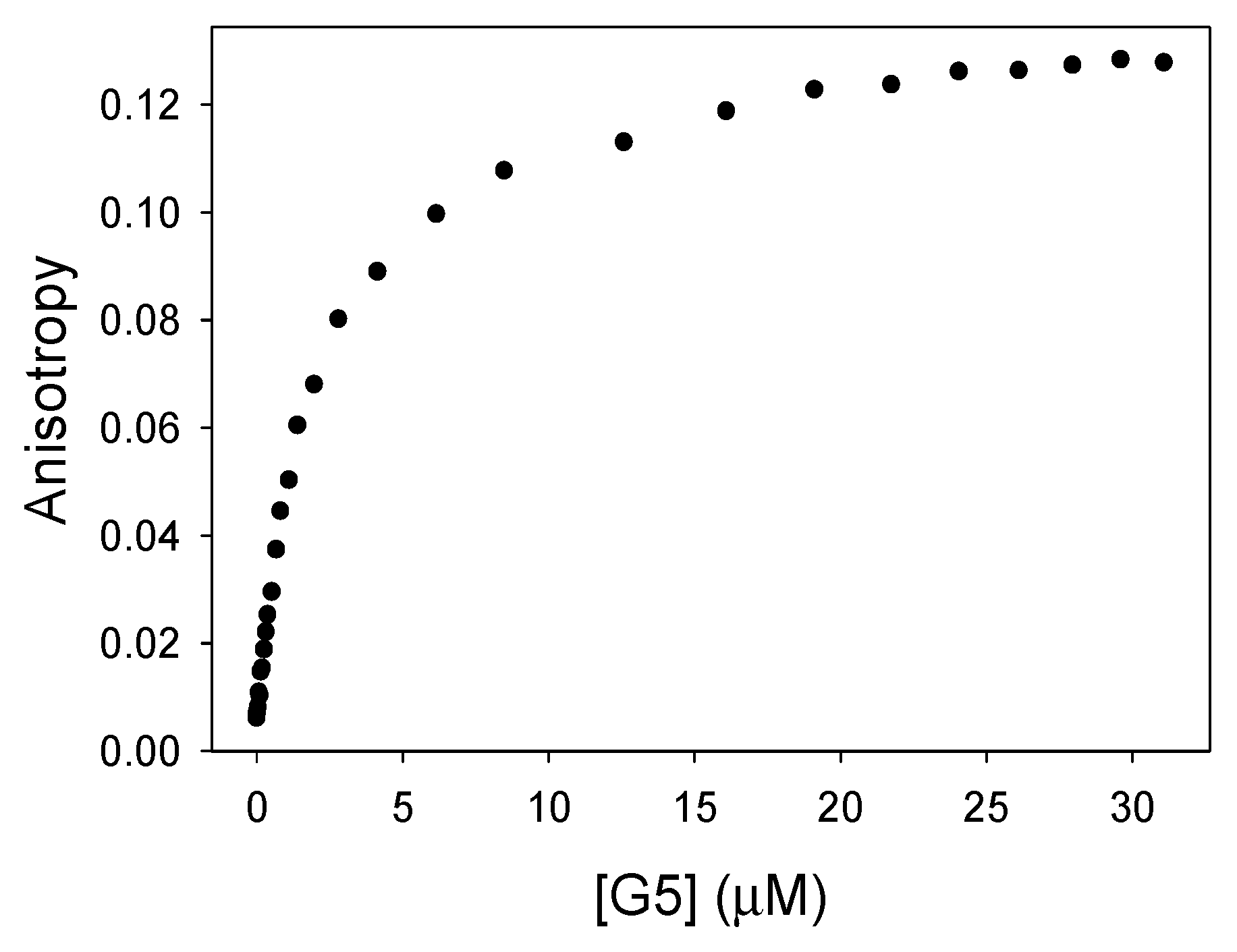 Sensors 21 03637 g003 Sensors 21 03637 g003