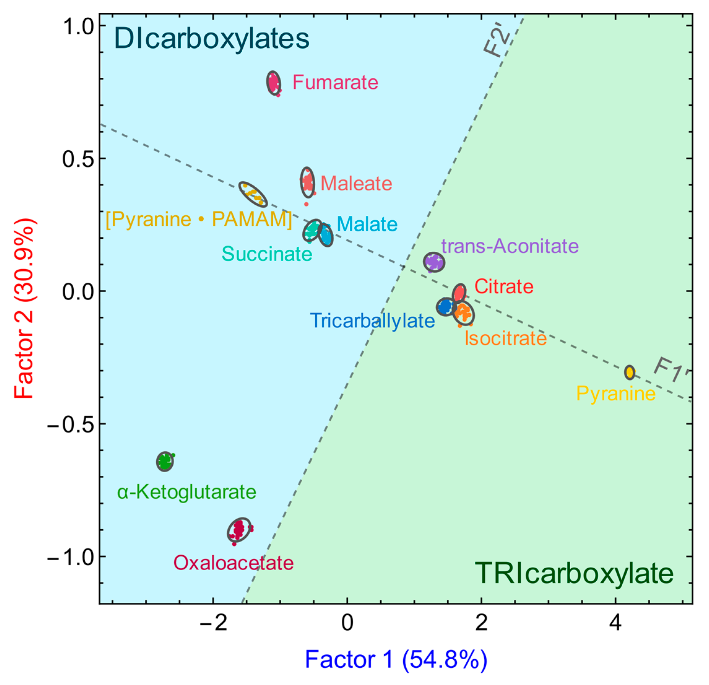 Sensors 21 03637 g007 Sensors 21 03637 g007