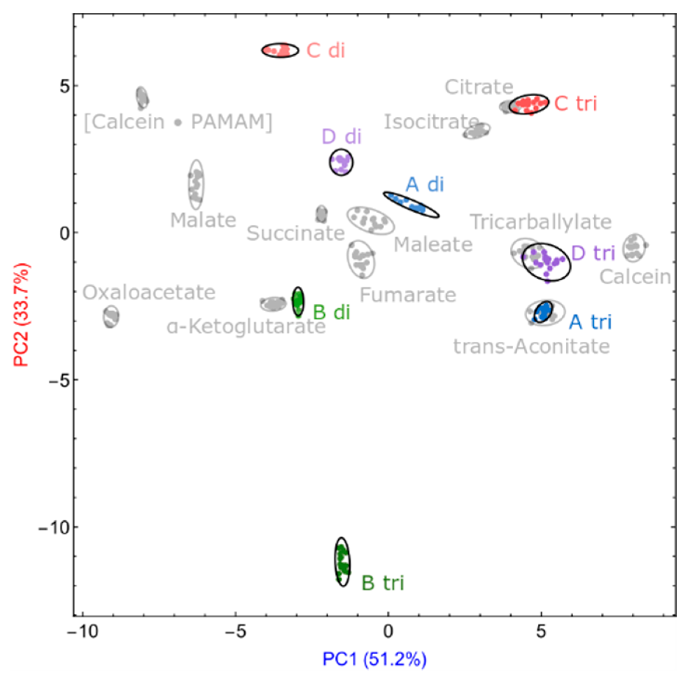 Sensors 21 03637 g012 Sensors 21 03637 g012