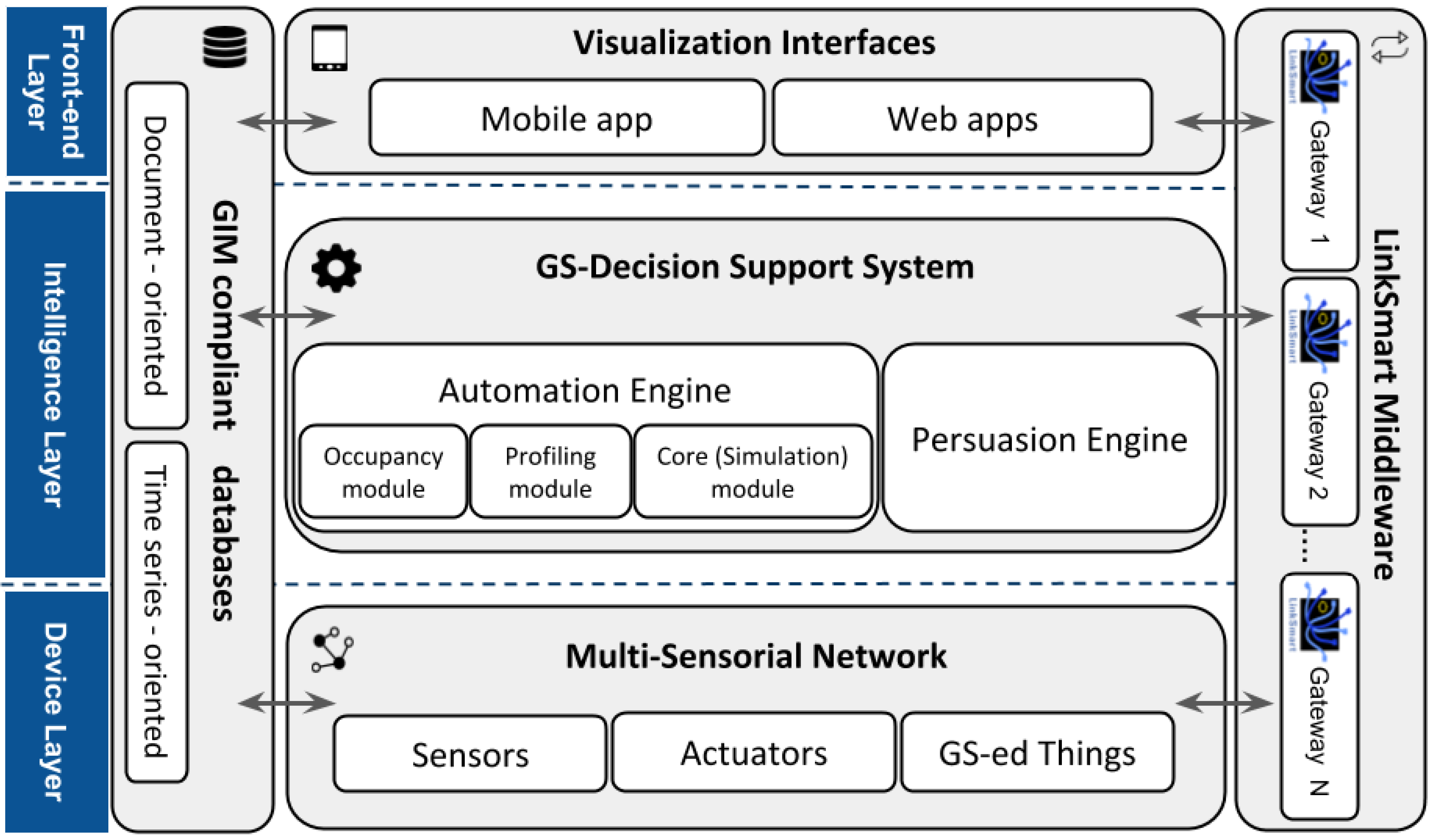 Sensors 21 03640 g003 Sensors 21 03640 g003