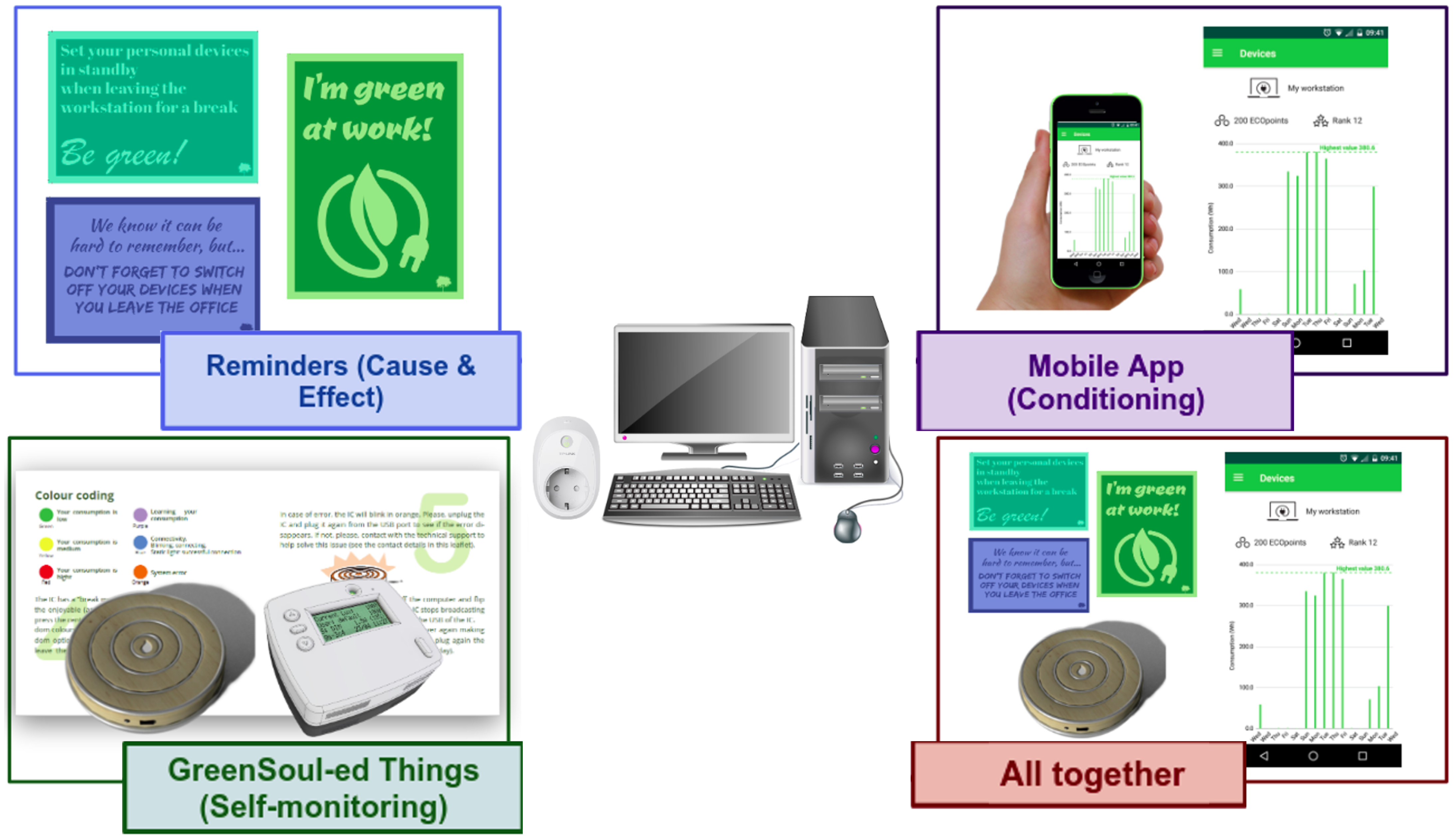 Sensors 21 03640 g004 Sensors 21 03640 g004