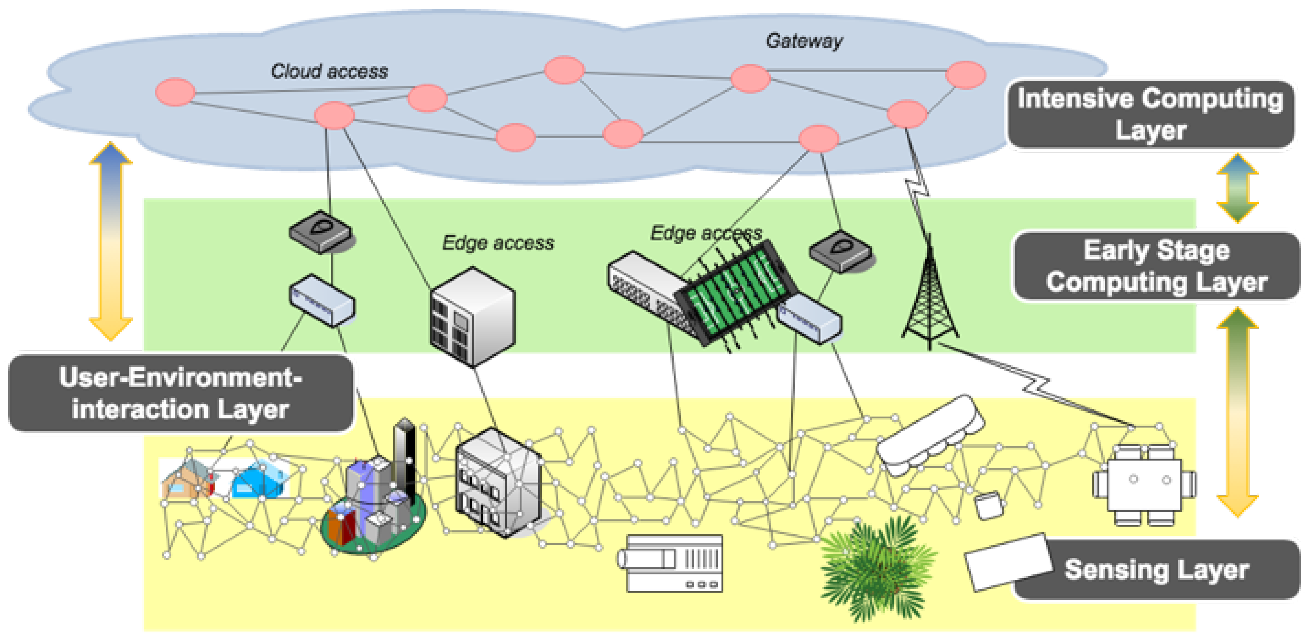 Sensors 21 03640 g005 Sensors 21 03640 g005