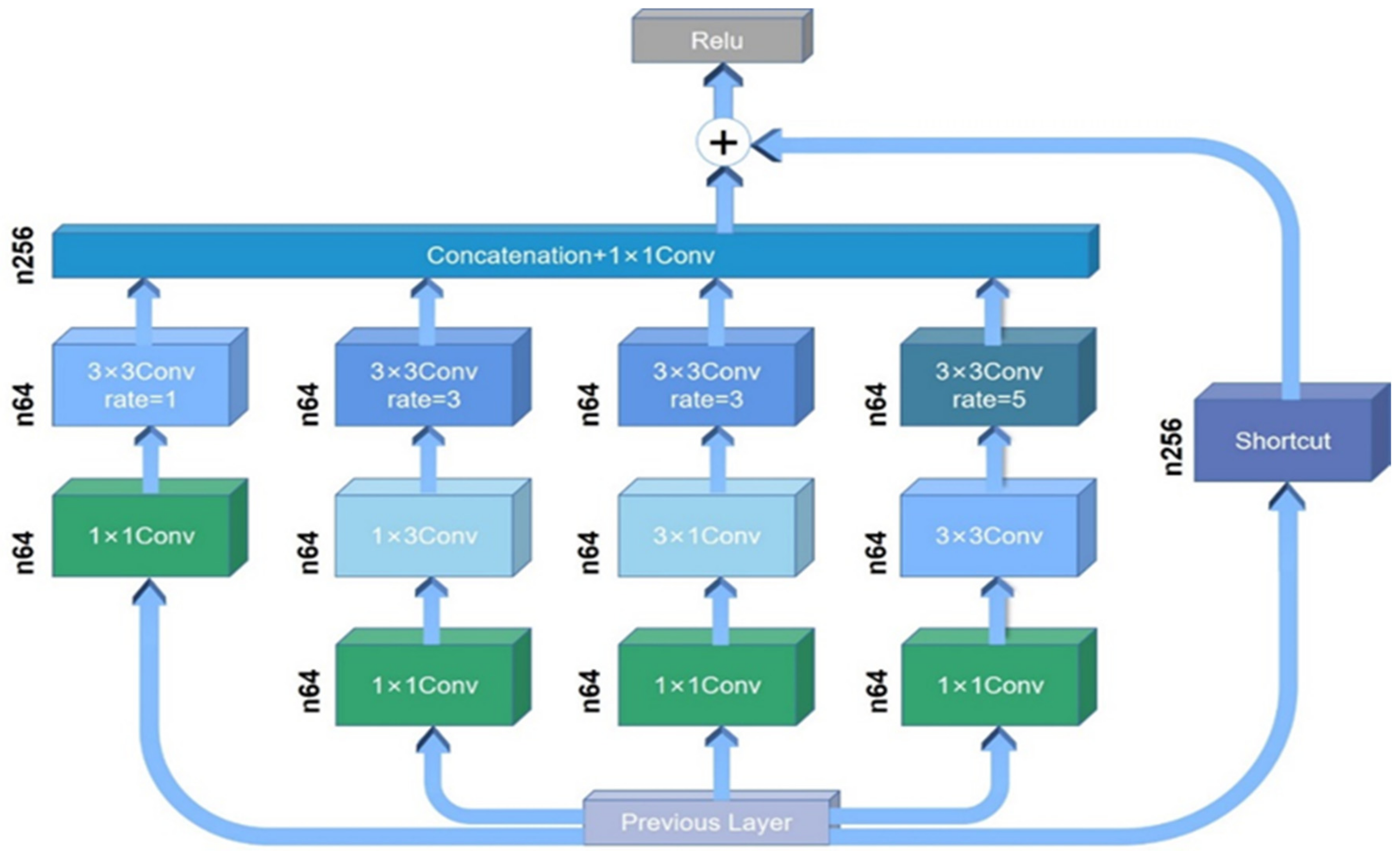 Sensors 21 03641 g002