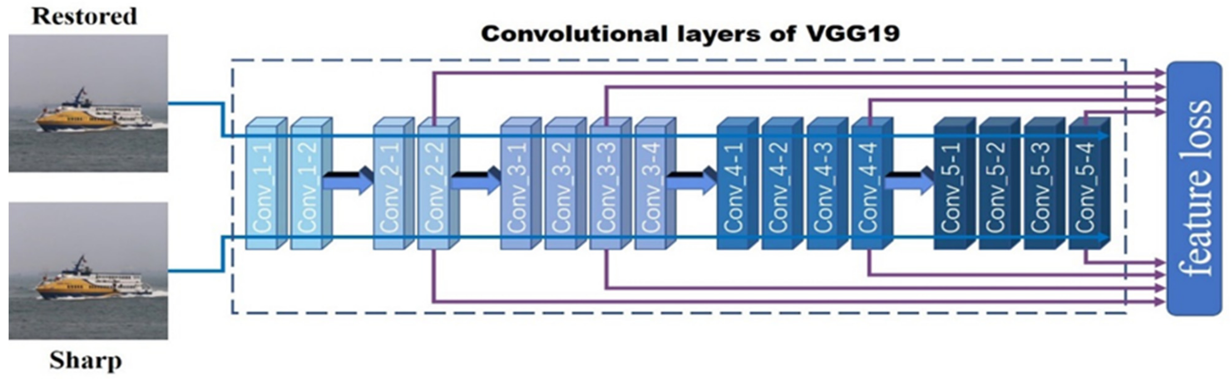 Sensors 21 03641 g003