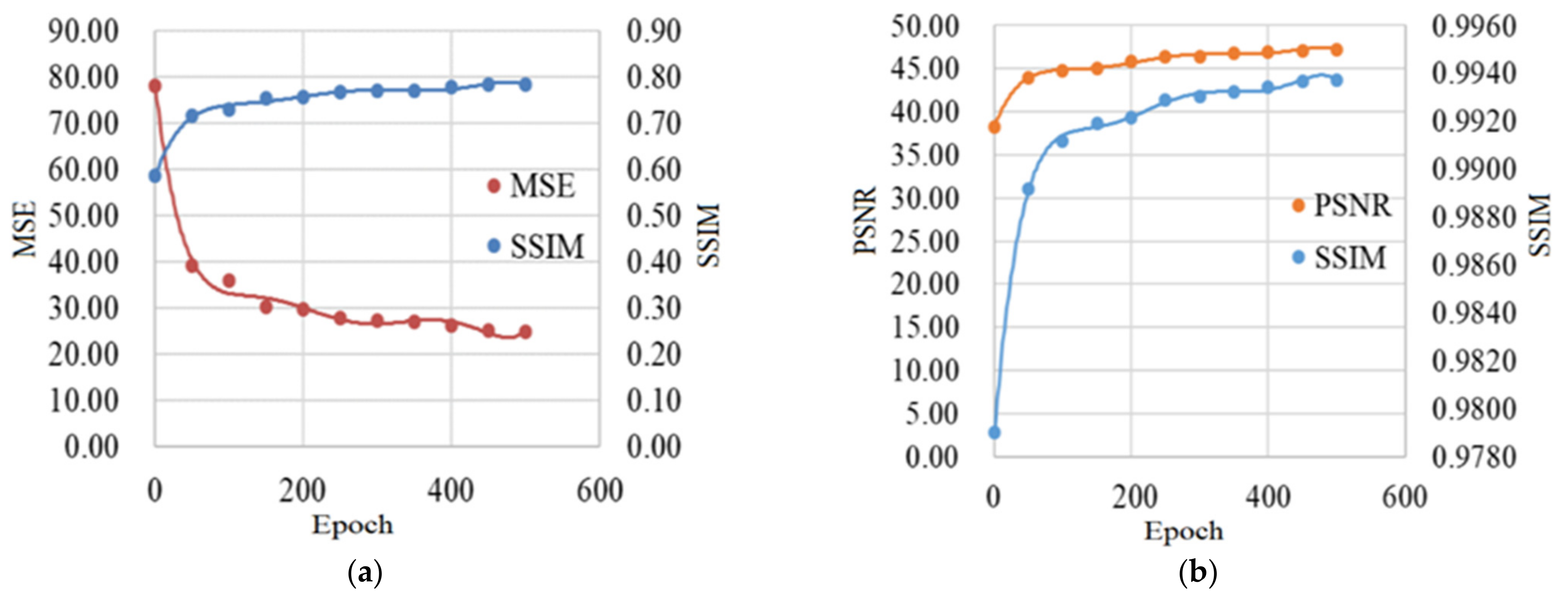 Sensors 21 03641 g007