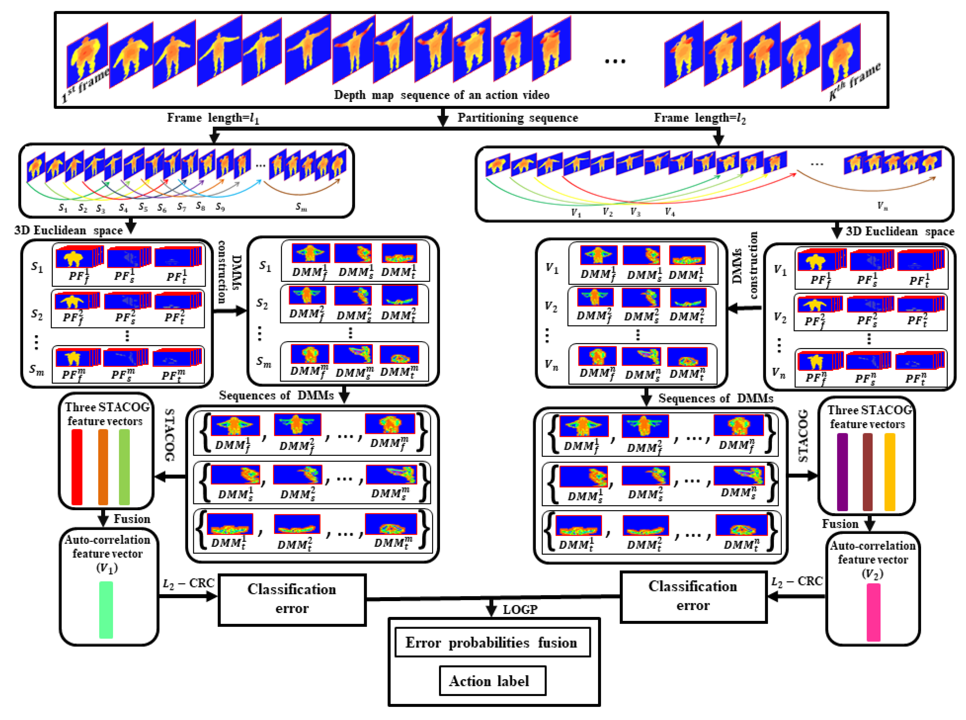 A new 3D descriptor for human classification: application for human  detection in a multi-kinect system