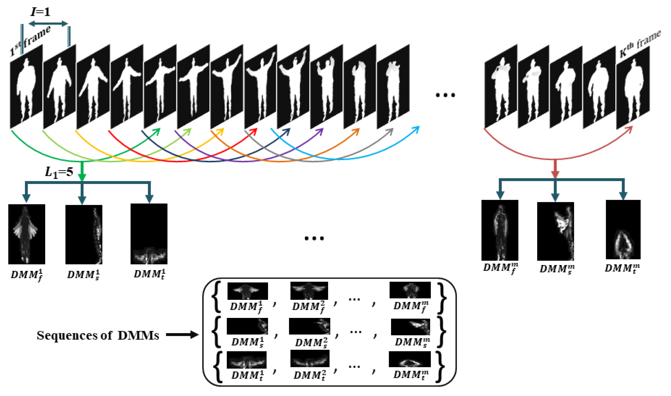 Sensors 21 03642 g002 Sensors 21 03642 g002