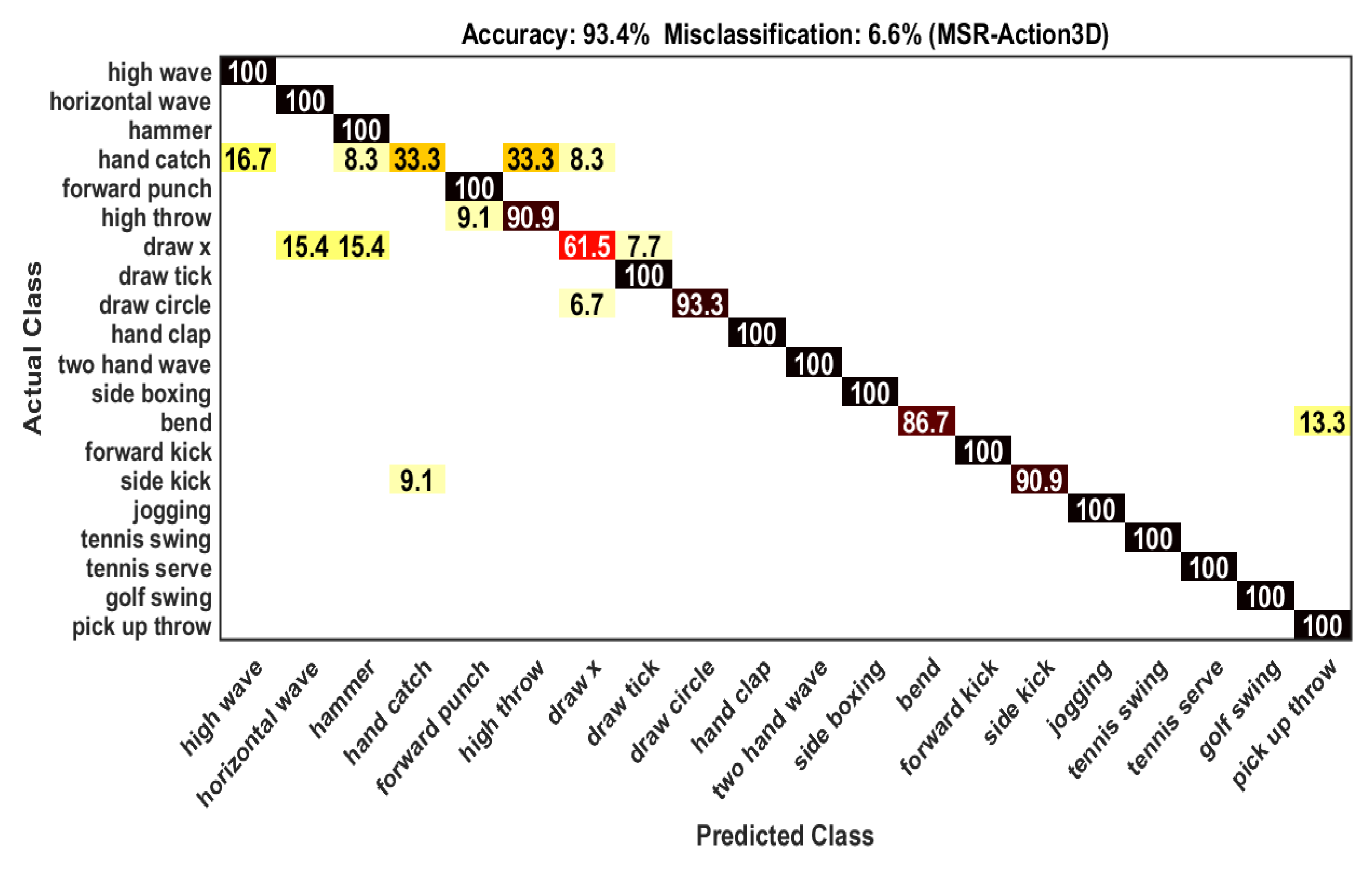 Sensors 21 03642 g004 Sensors 21 03642 g004