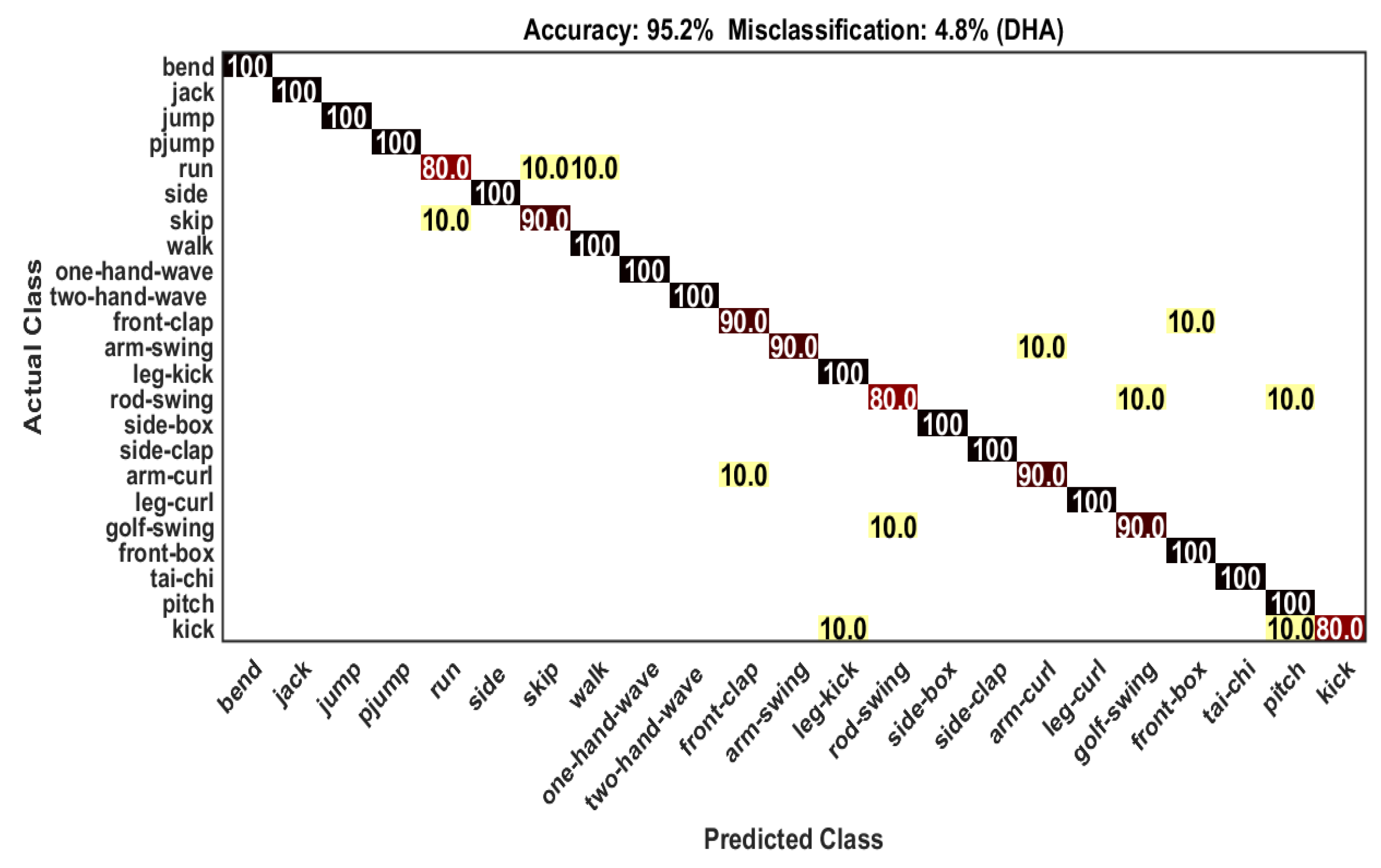 Sensors 21 03642 g005 Sensors 21 03642 g005