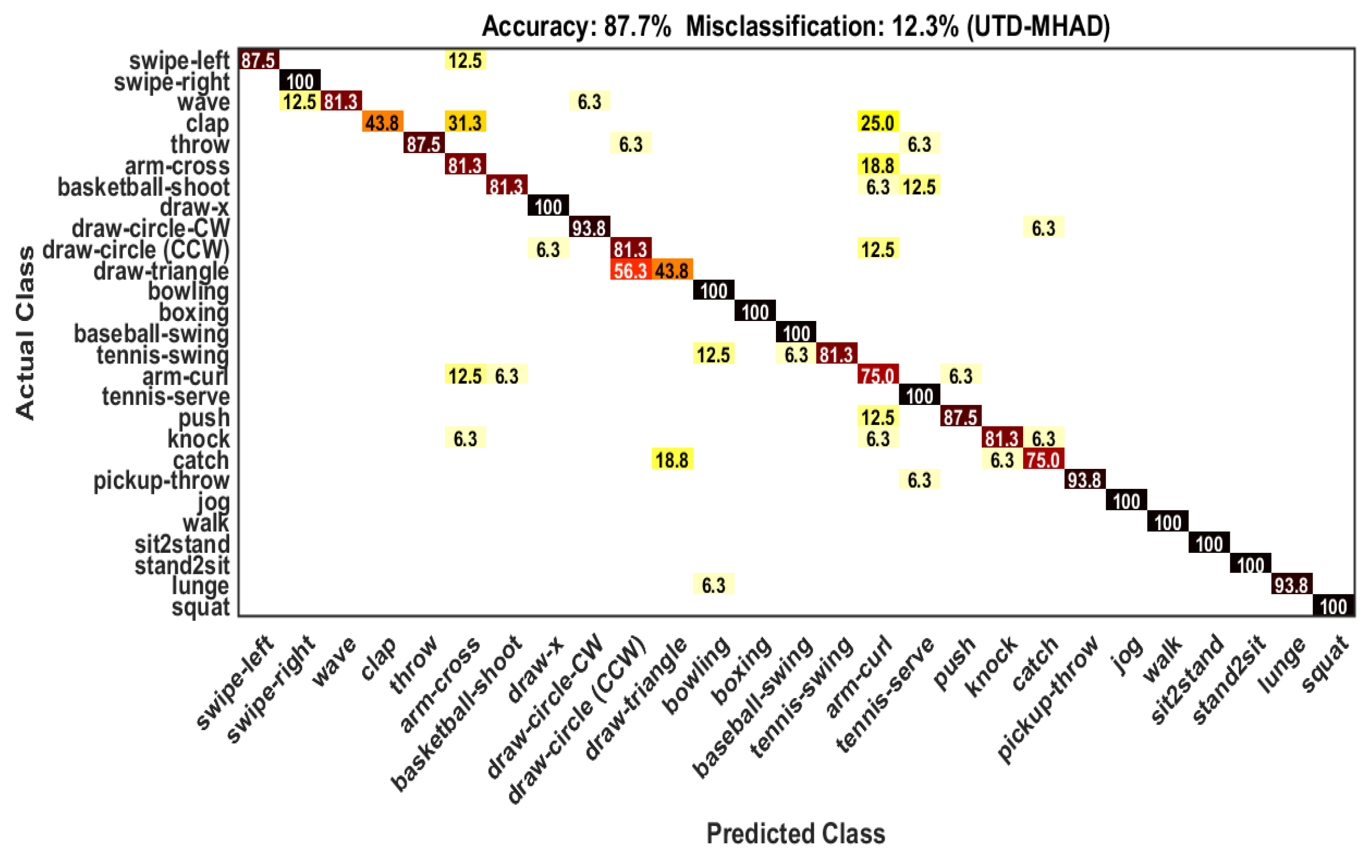 Sensors 21 03642 g006 Sensors 21 03642 g006