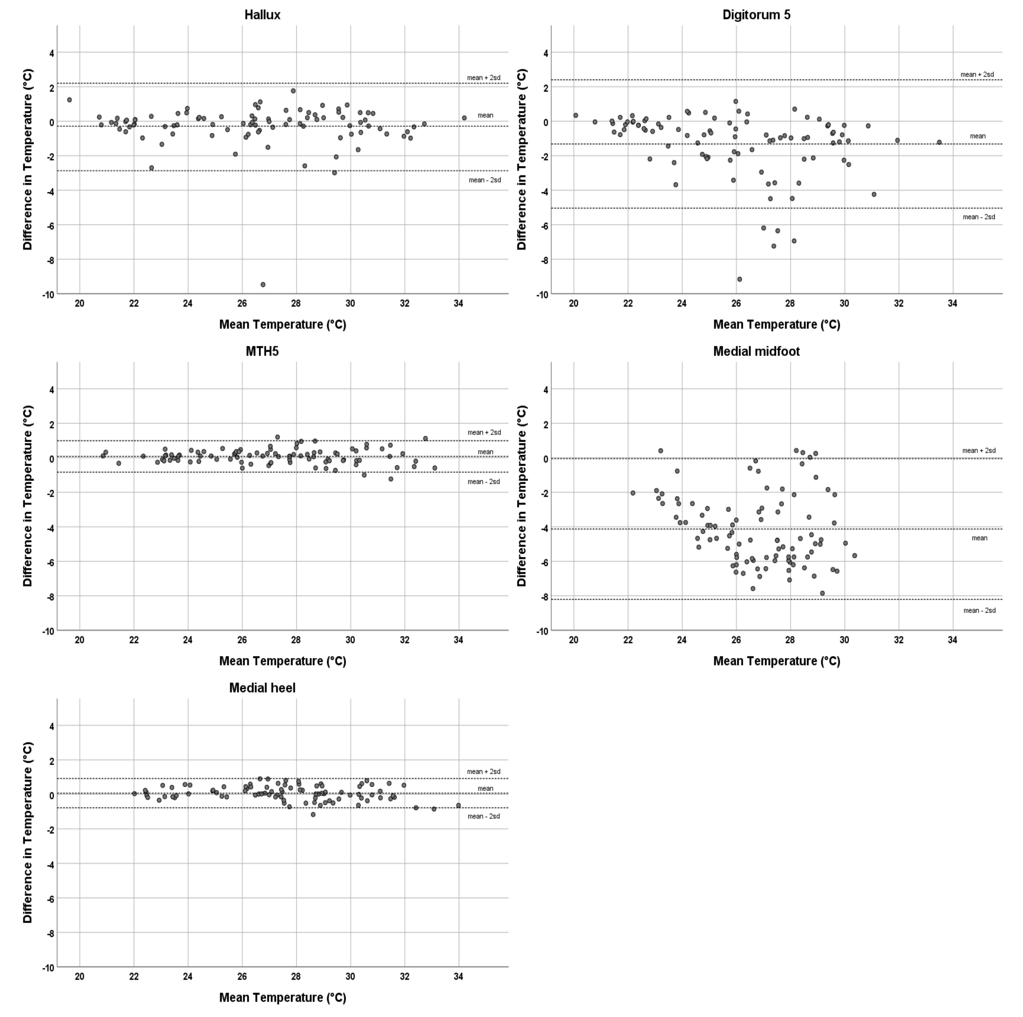 Sensors 21 03645 g003