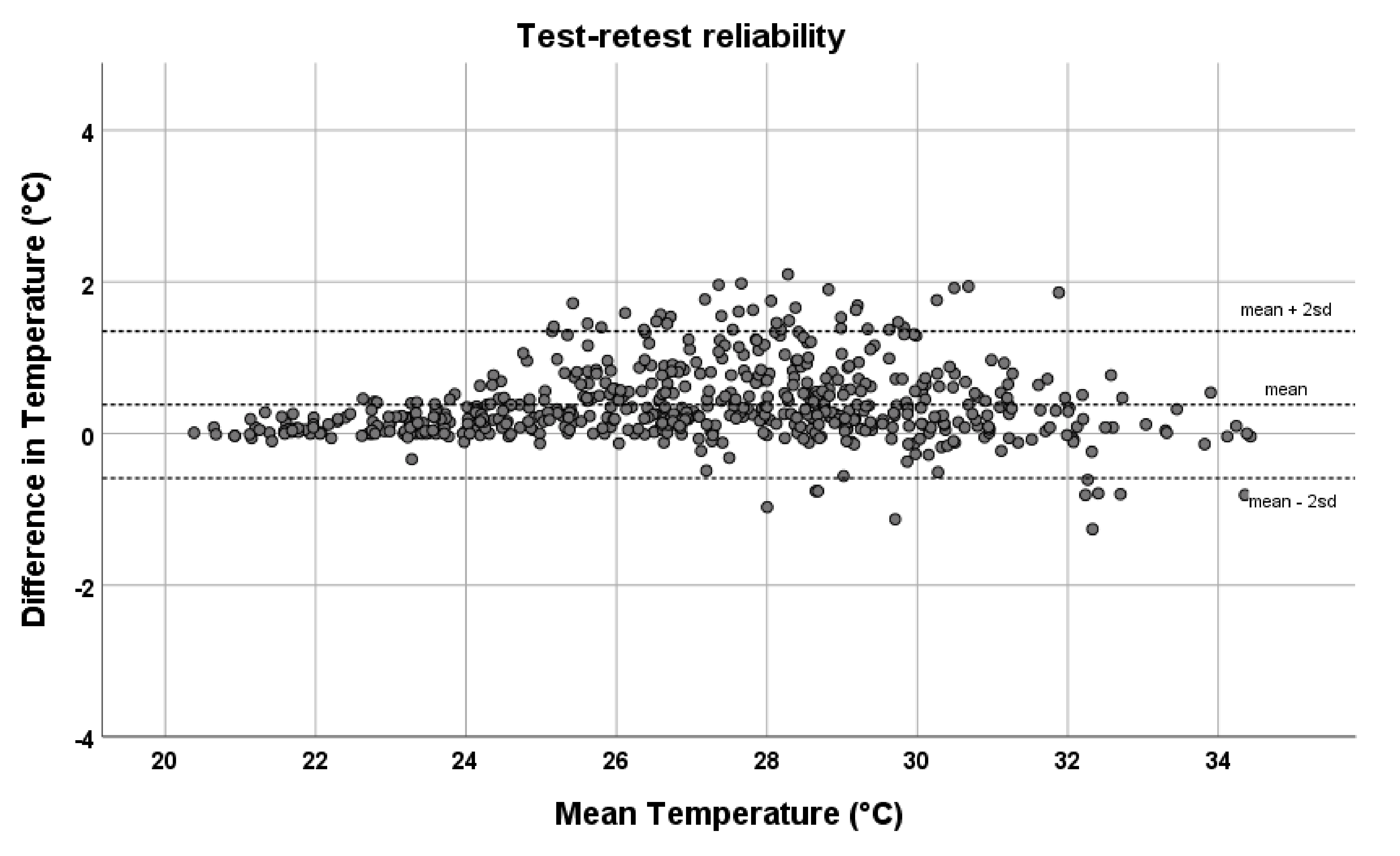 Sensors 21 03645 g004