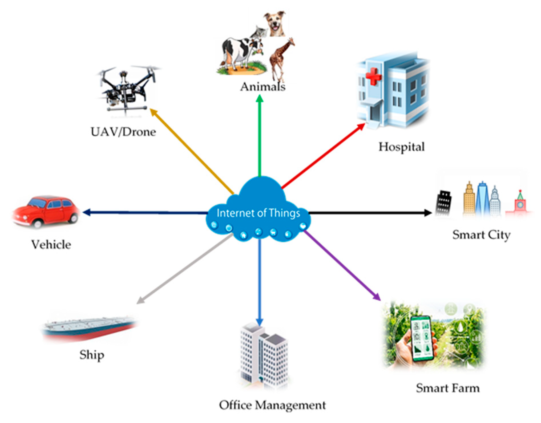 Sensors 21 03646 g001 Sensors 21 03646 g001