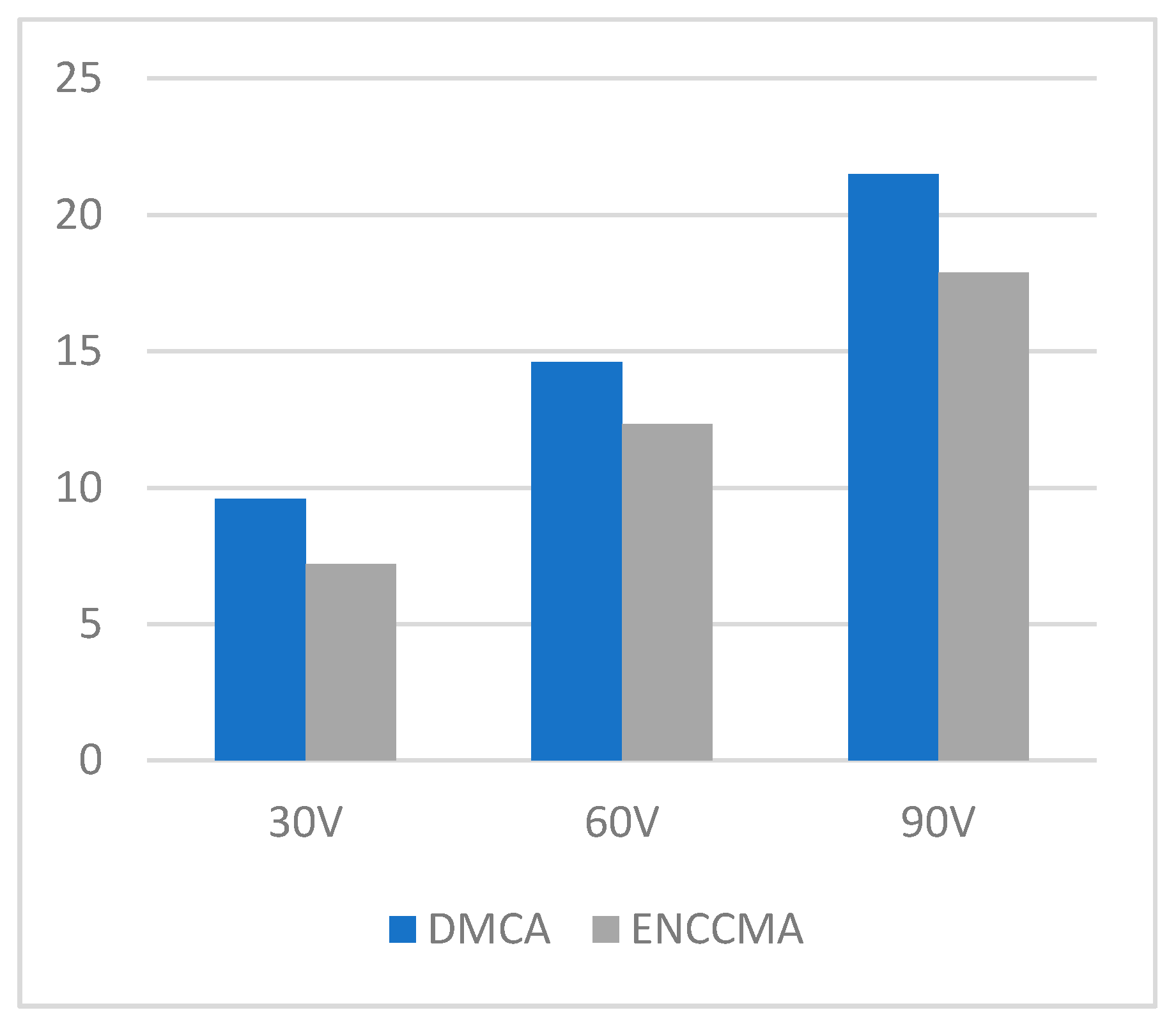 Sensors 21 03646 g003 Sensors 21 03646 g003