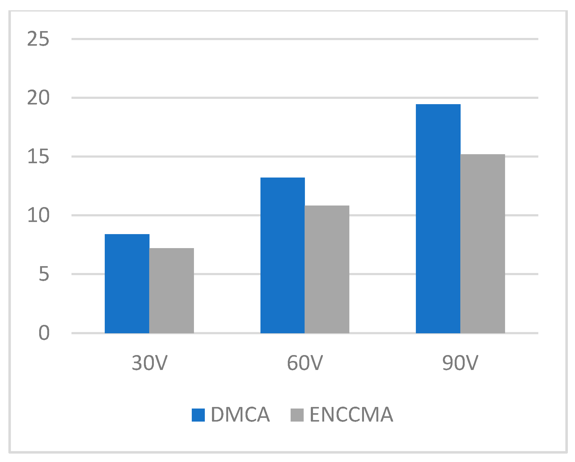 Sensors 21 03646 g004 Sensors 21 03646 g004