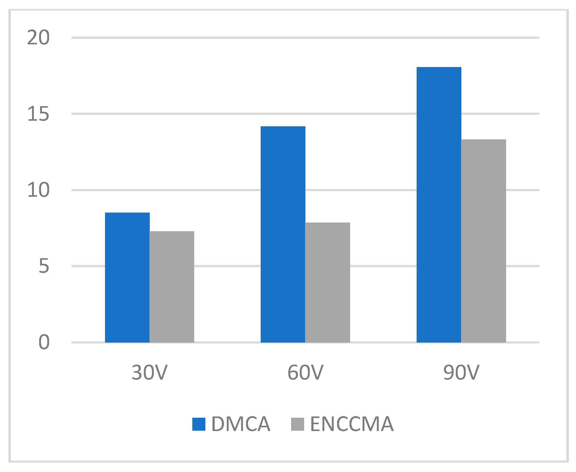 Sensors 21 03646 g005 Sensors 21 03646 g005