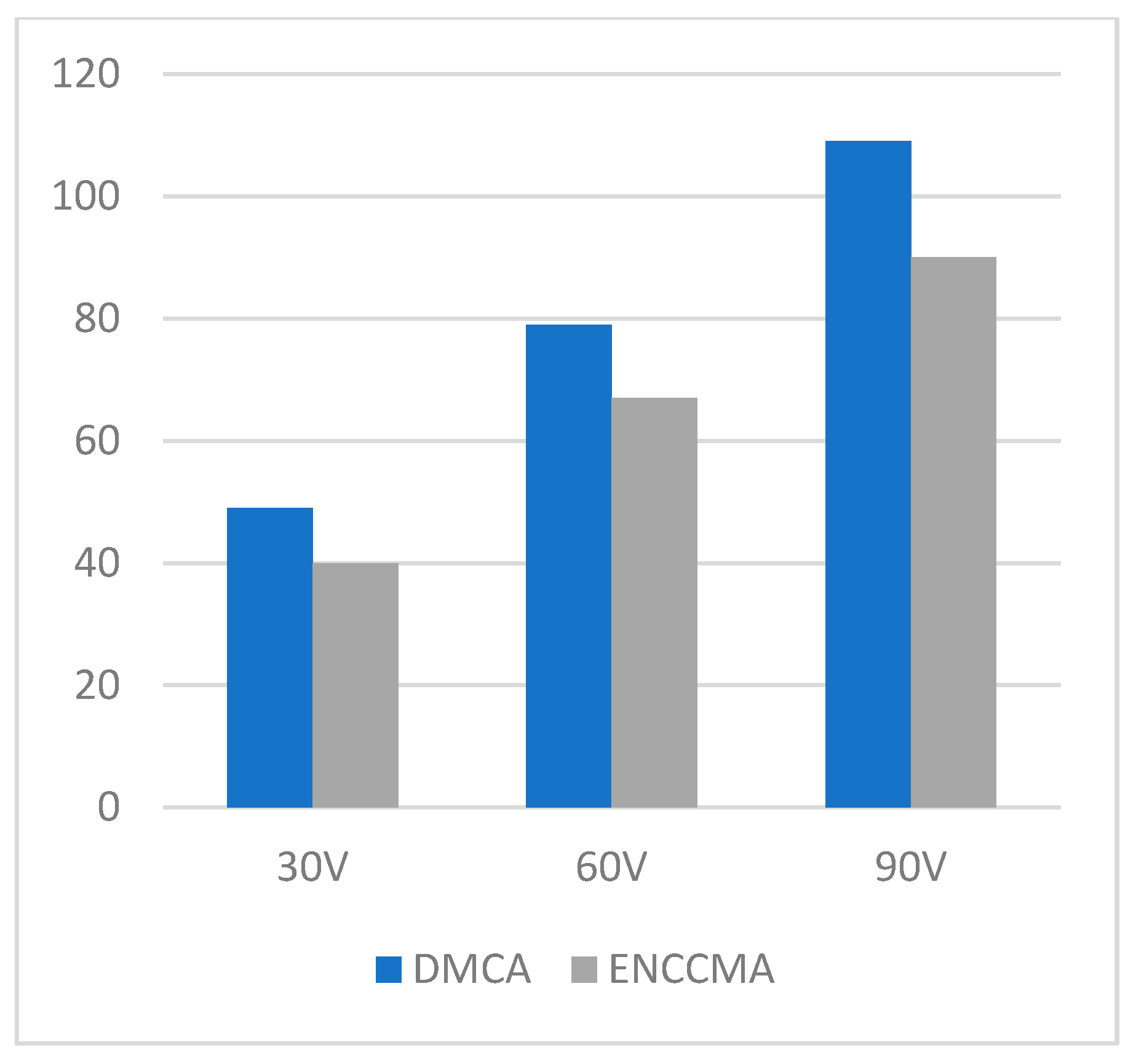 Sensors 21 03646 g006 Sensors 21 03646 g006
