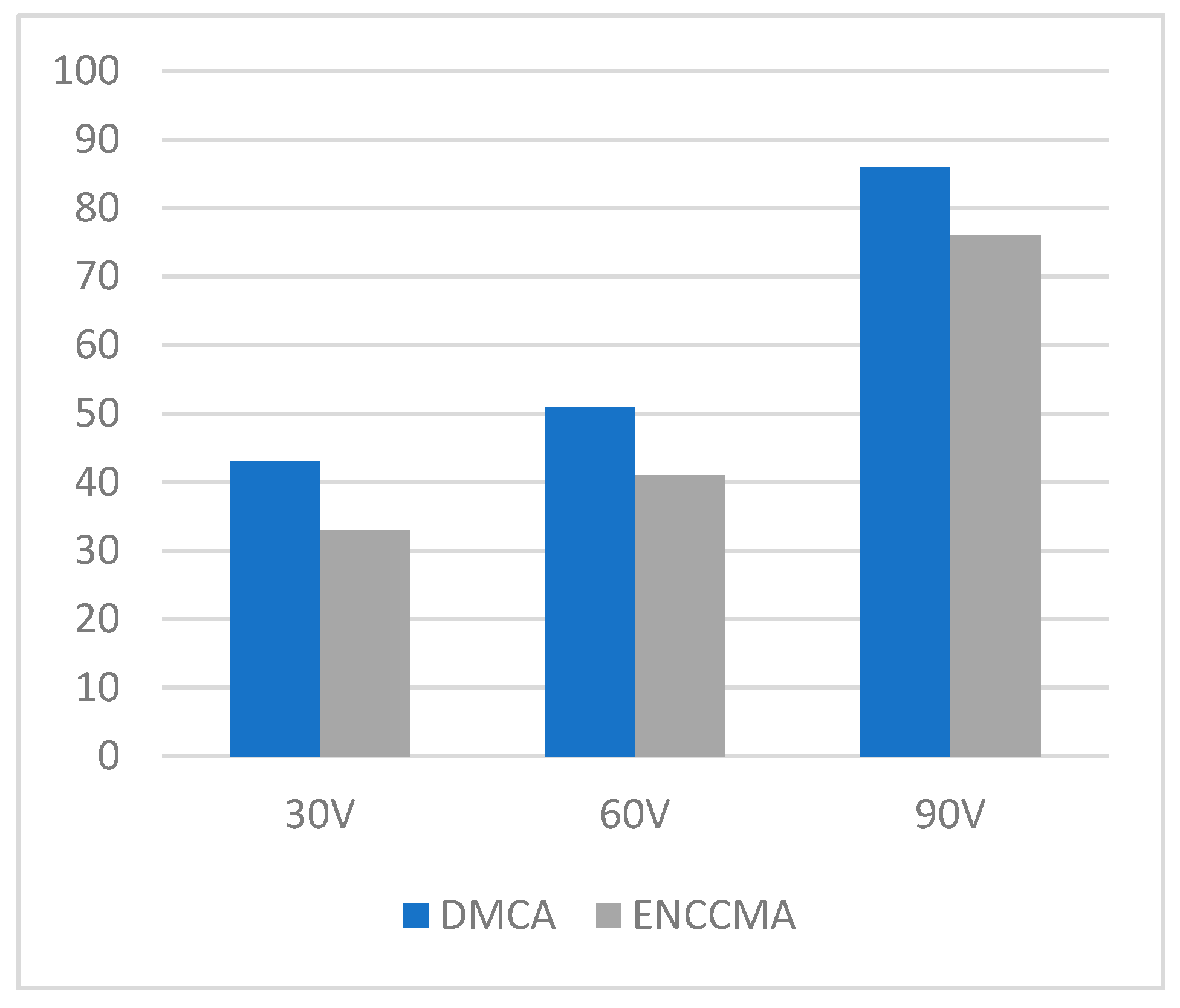 Sensors 21 03646 g008 Sensors 21 03646 g008