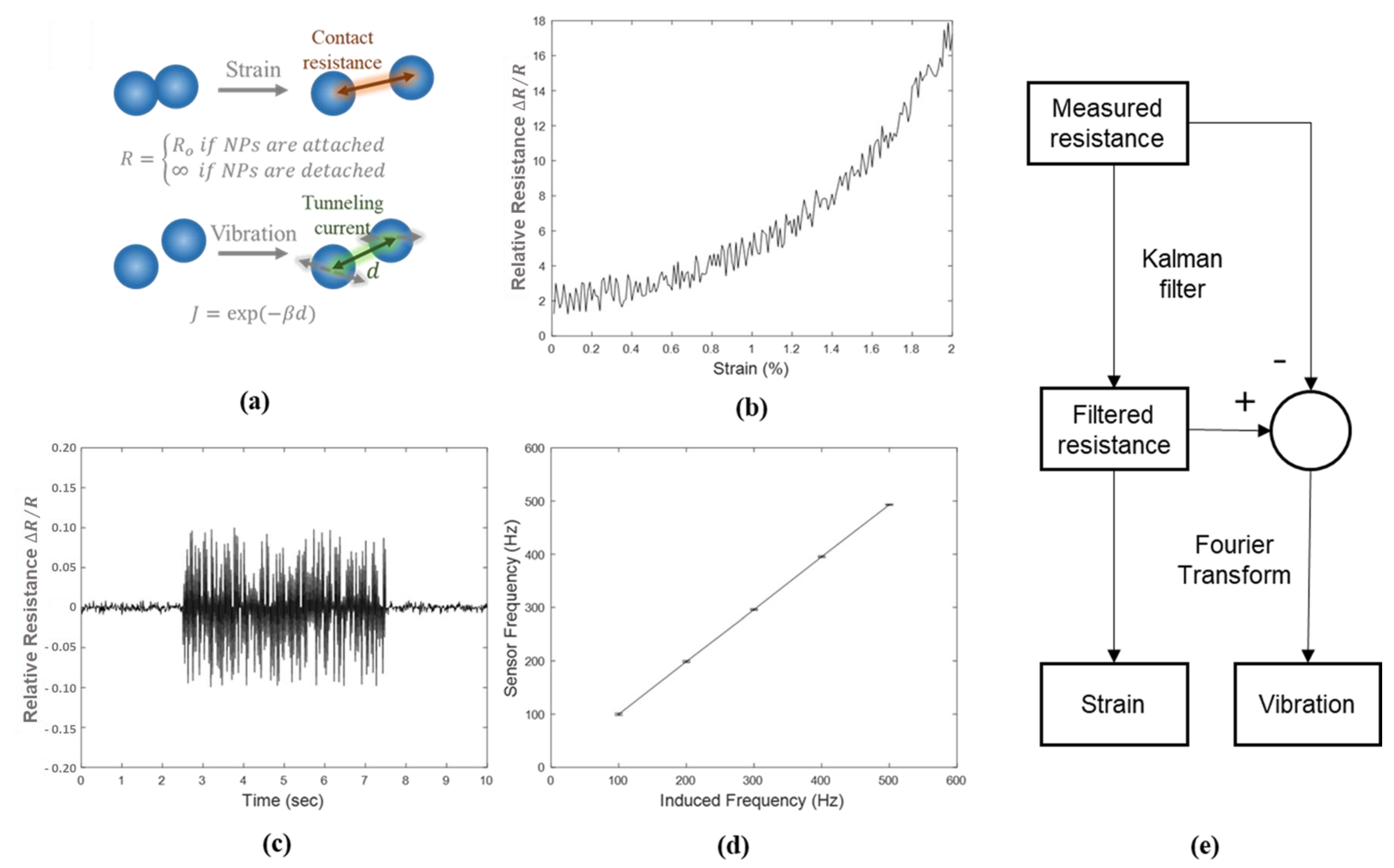 Sensors 21 03648 g002 Sensors 21 03648 g002