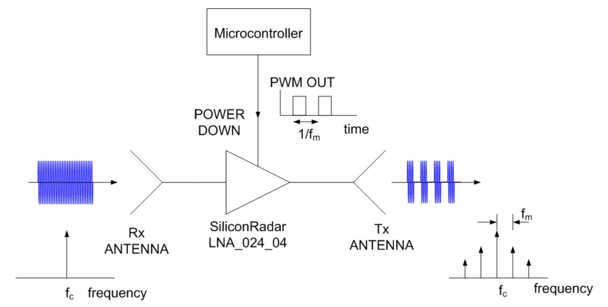 Sensors 21 03656 g002