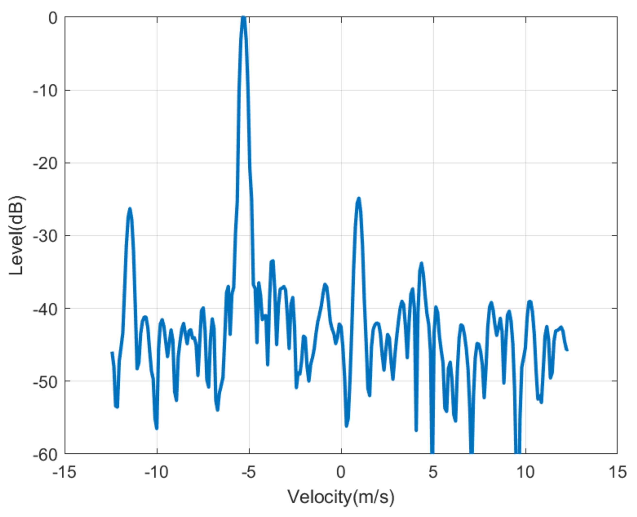 Sensors 21 03656 g016