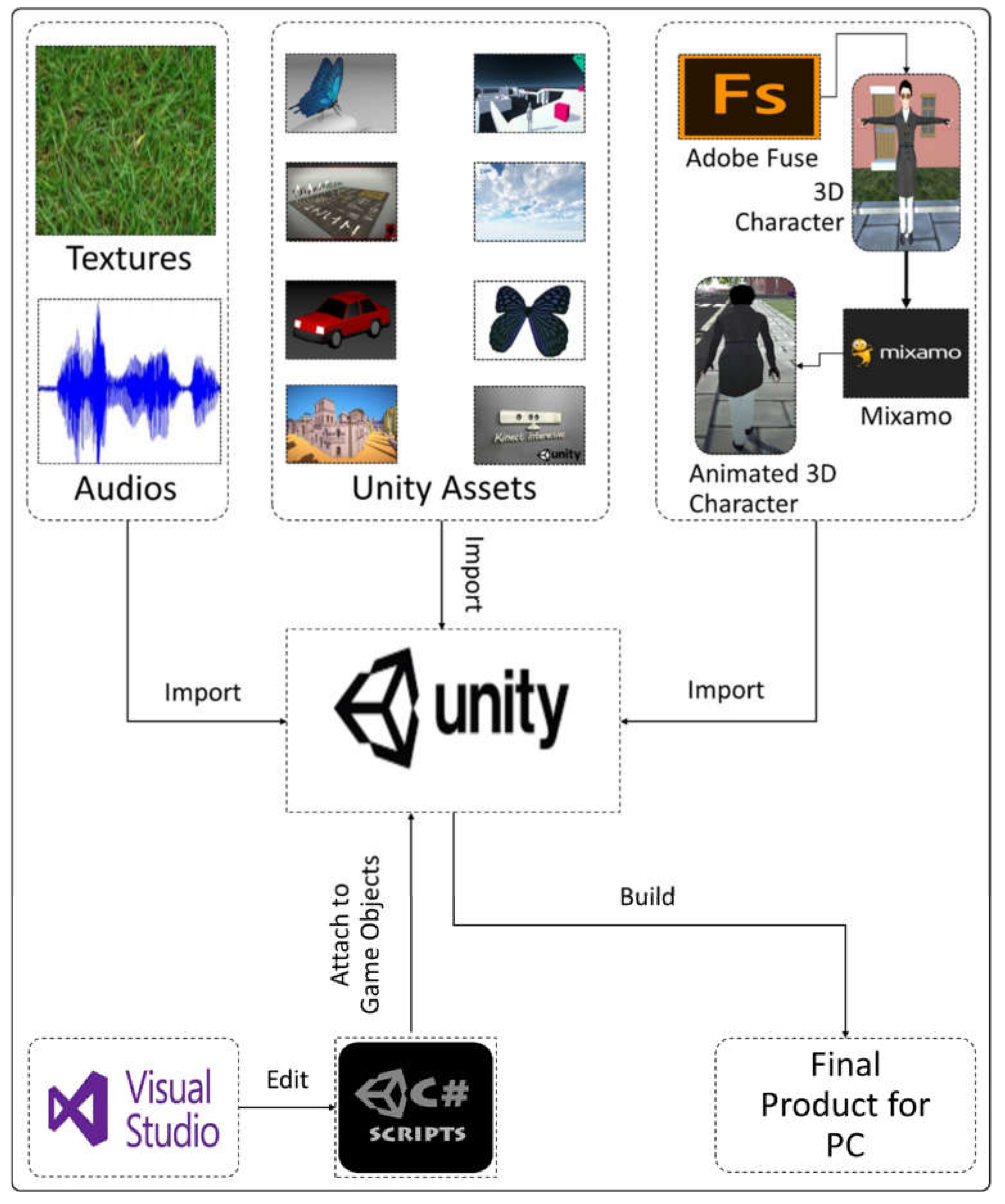 Sensors 21 03661 g002